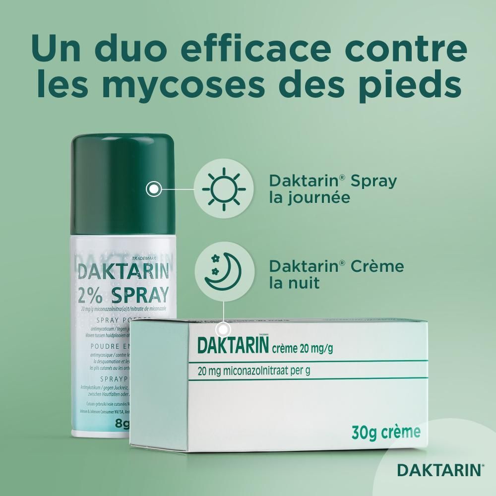 Daktarin Crème 20 mg/g