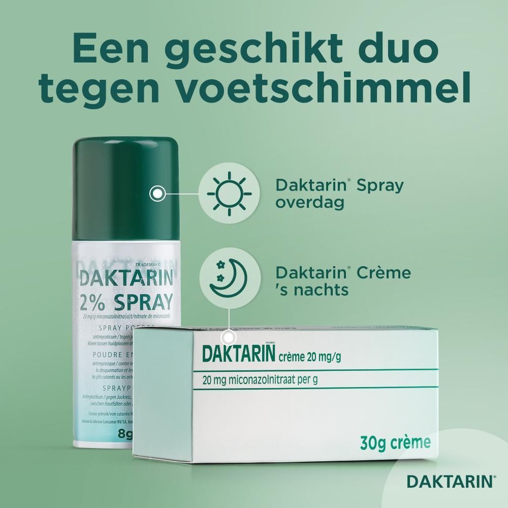 Daktarin Crème 20 mg/g