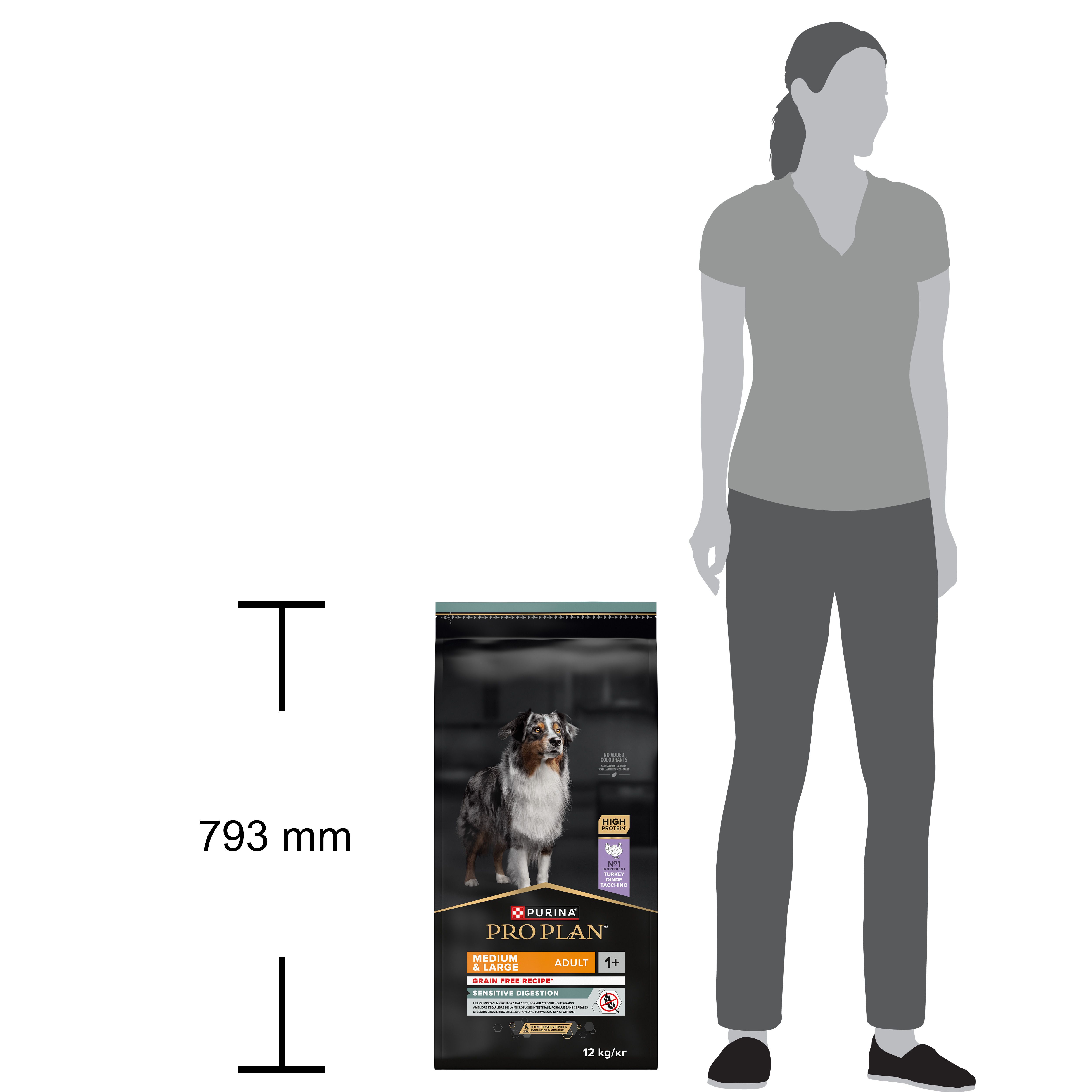 PRO PLAN voerzak, voorkant. Afbeelding van een hond, productinformatie, merk, variëteit.