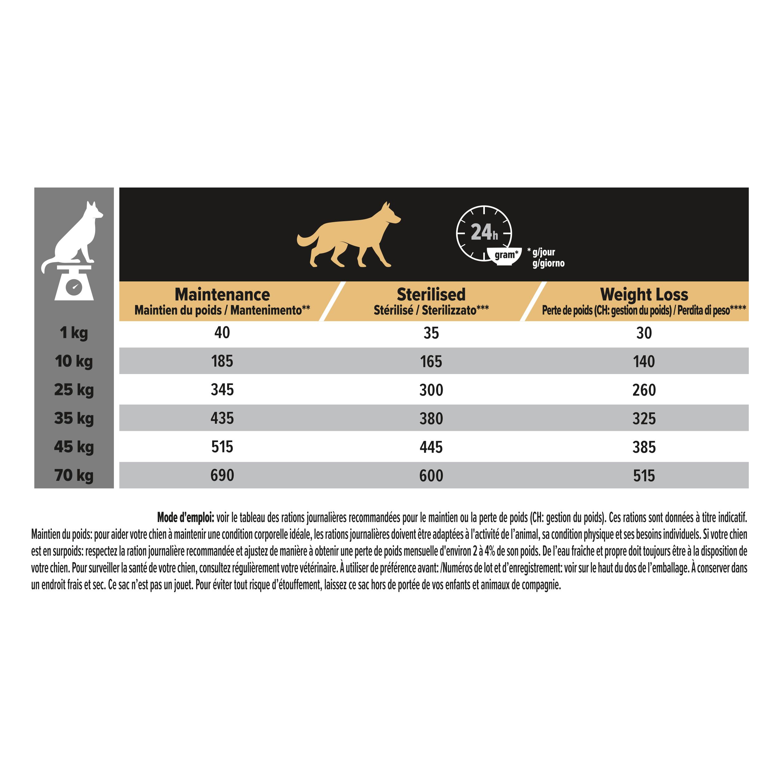 Dos du sac de nourriture pour chien PRO PLAN®. Texte et informations en plusieurs langues. Contient un code QR.