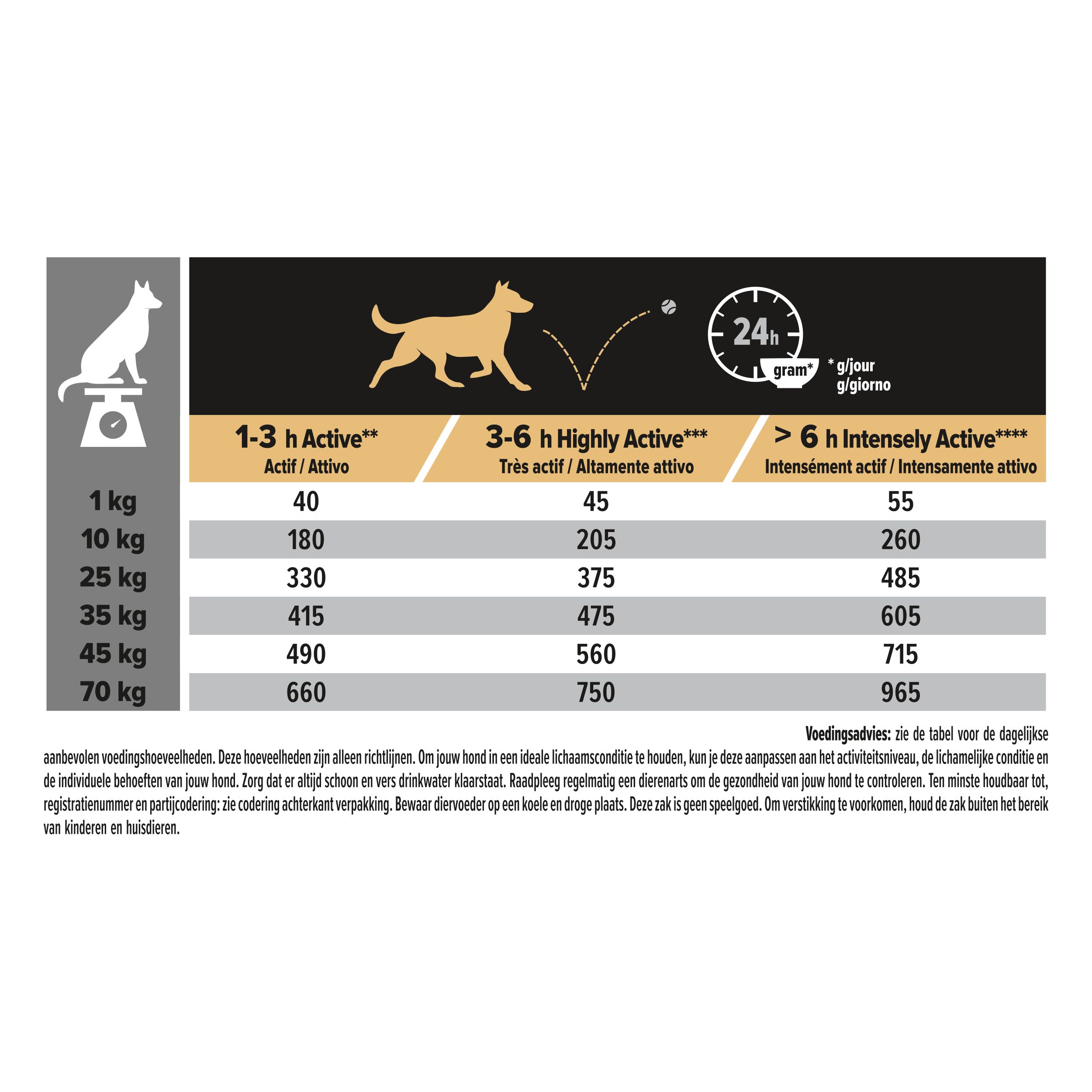 Ingrediëntenlijst voor Purina Pro Plan Adult hondenvoer. Bevat informatie over ingrediënten.