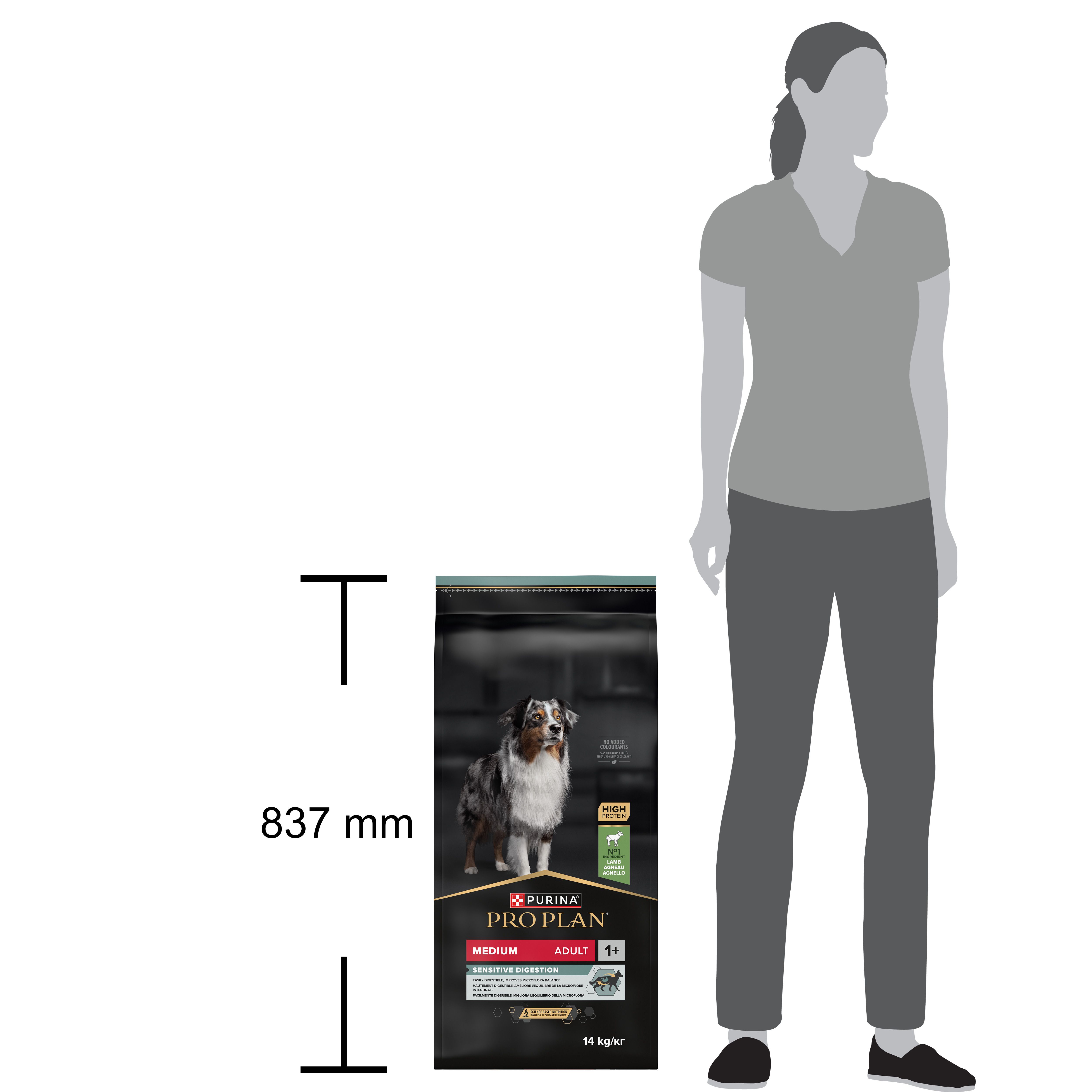 Achterkant van de Purina Pro Plan hondenvoerzak. Bevat informatie over ingrediënten en voedingsaanbevelingen.