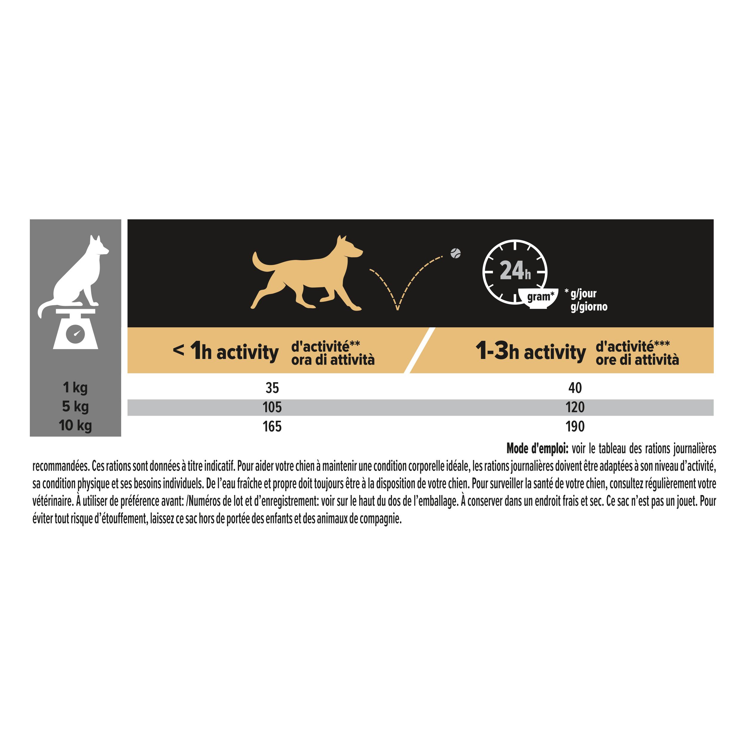 Dos d'un sac noir de nourriture pour chiens. Texte et logos. PURINA PRO PLAN. Informations sur le produit.