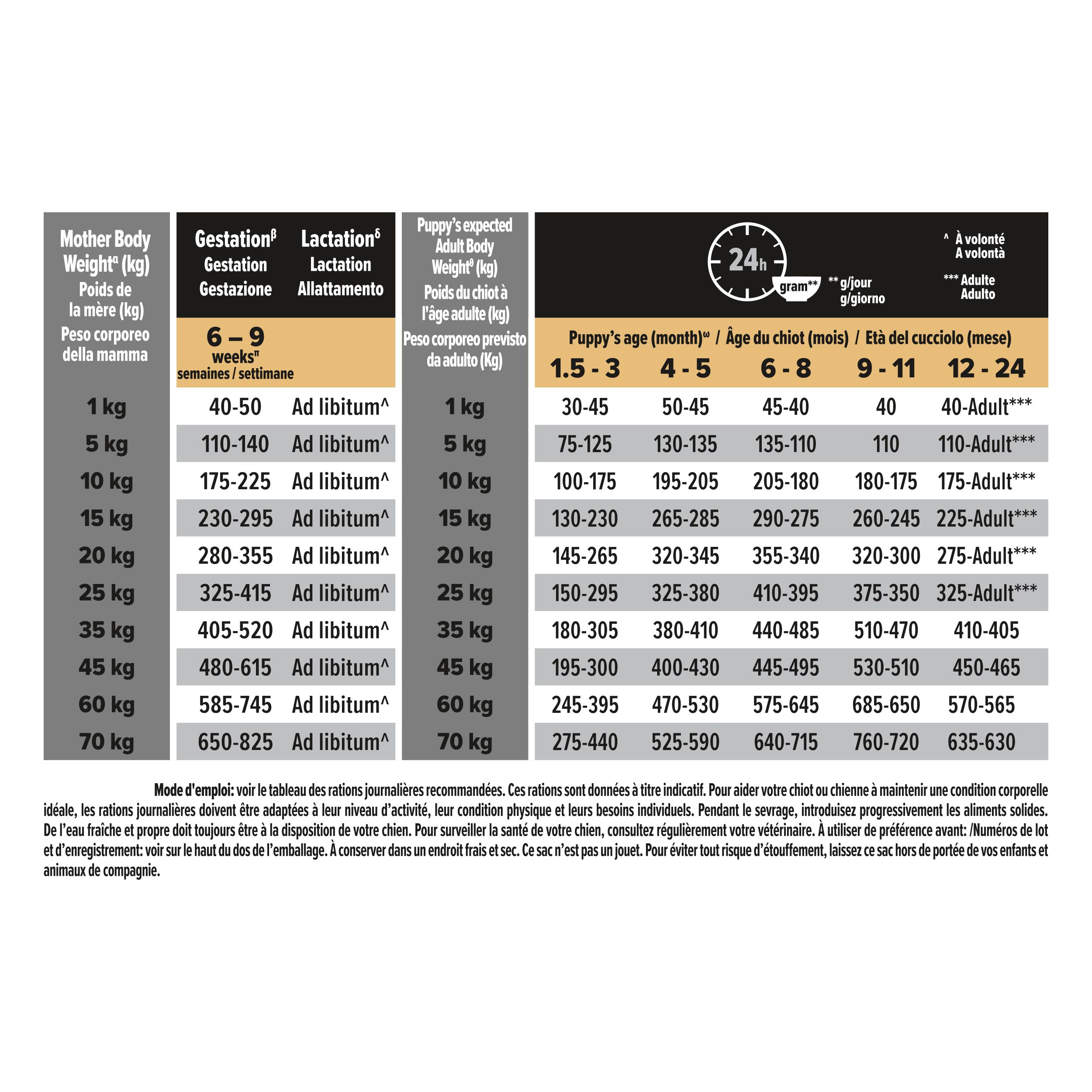 Comparaison de taille : sac Purina Pro Plan Puppy Medium Sensitive Skin à côté d'une femme. 793 mm de haut.