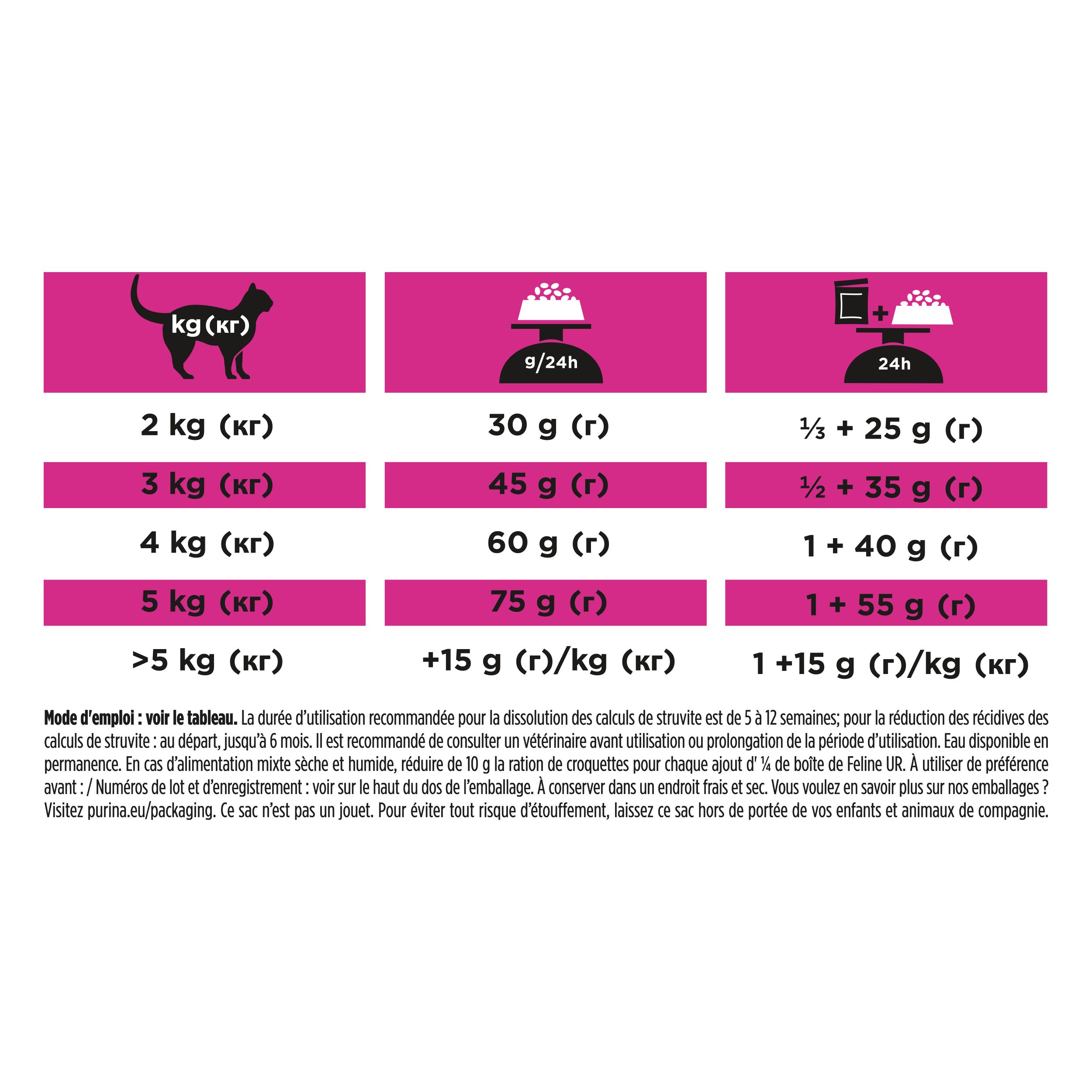 Texte en français. Contient des informations sur la composition et l'utilisation du produit pour les chats ayant des problèmes urinaires.