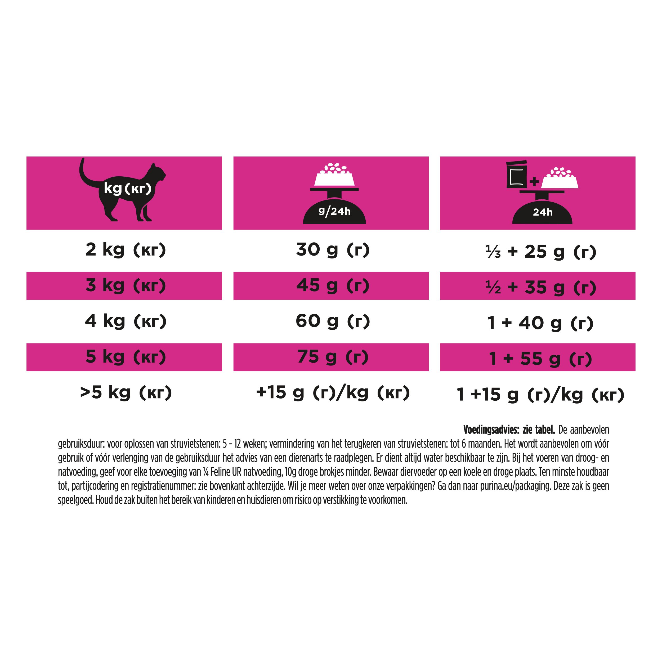 Tekst in het Nederlands. Bevat informatie over de samenstelling en het gebruik van het product voor katten met urinewegproblemen.
