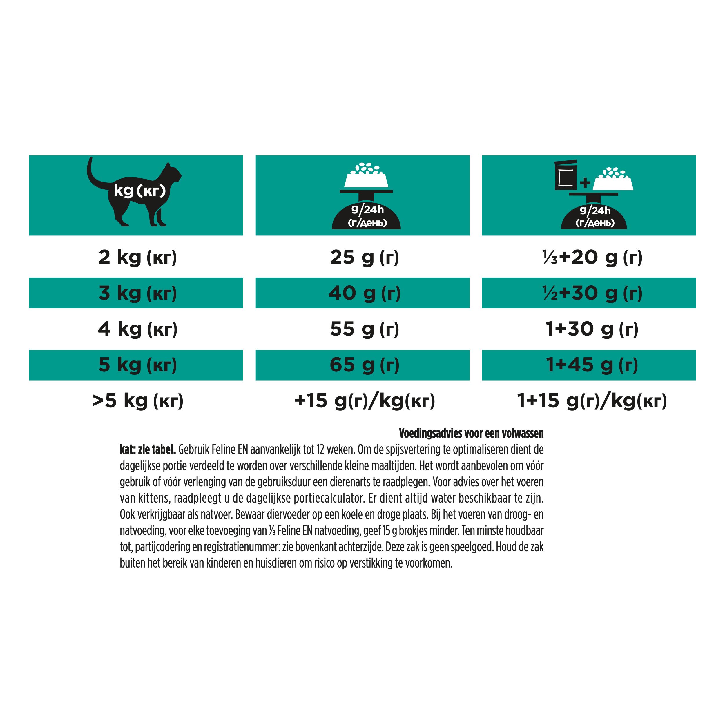 Voorkant van een 5kg zak Pro Plan Veterinary Diets Feline EN Gastrointestinal kattenvoer.