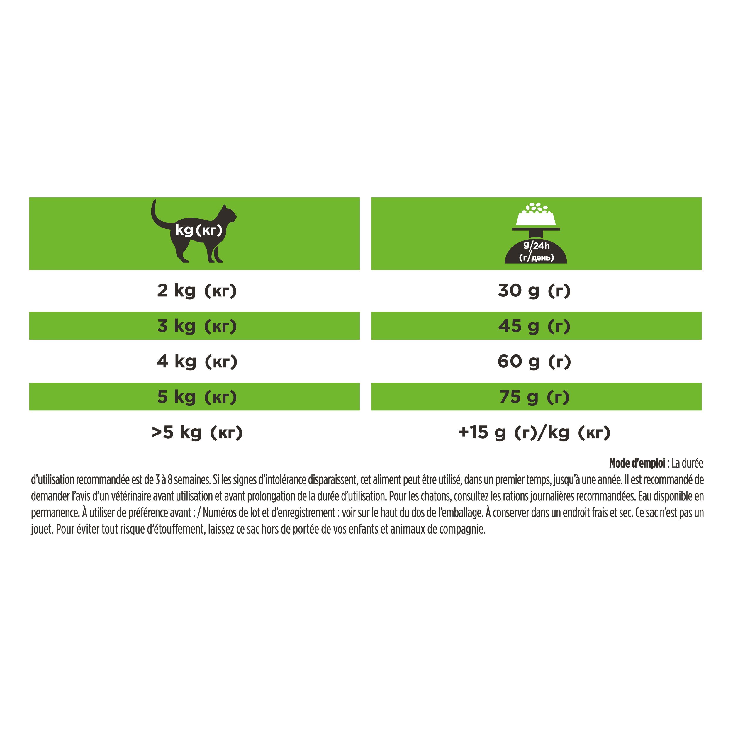Tableau des recommandations alimentaires pour chats. Indications en kg et grammes. Texte en vert.