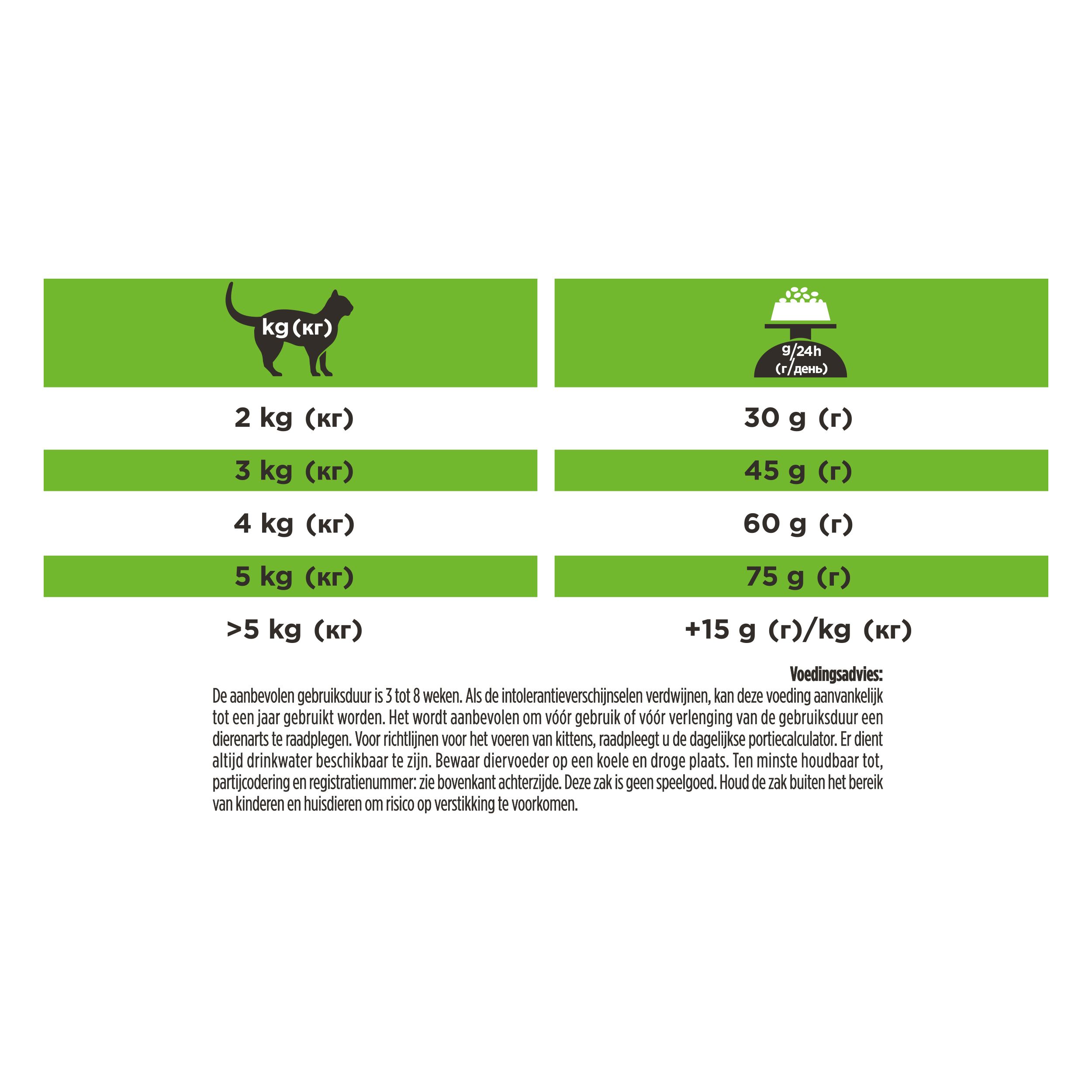 Voedingsrichtlijnen tabel voor katten. Indicaties in kg en gram. Tekst in groen.