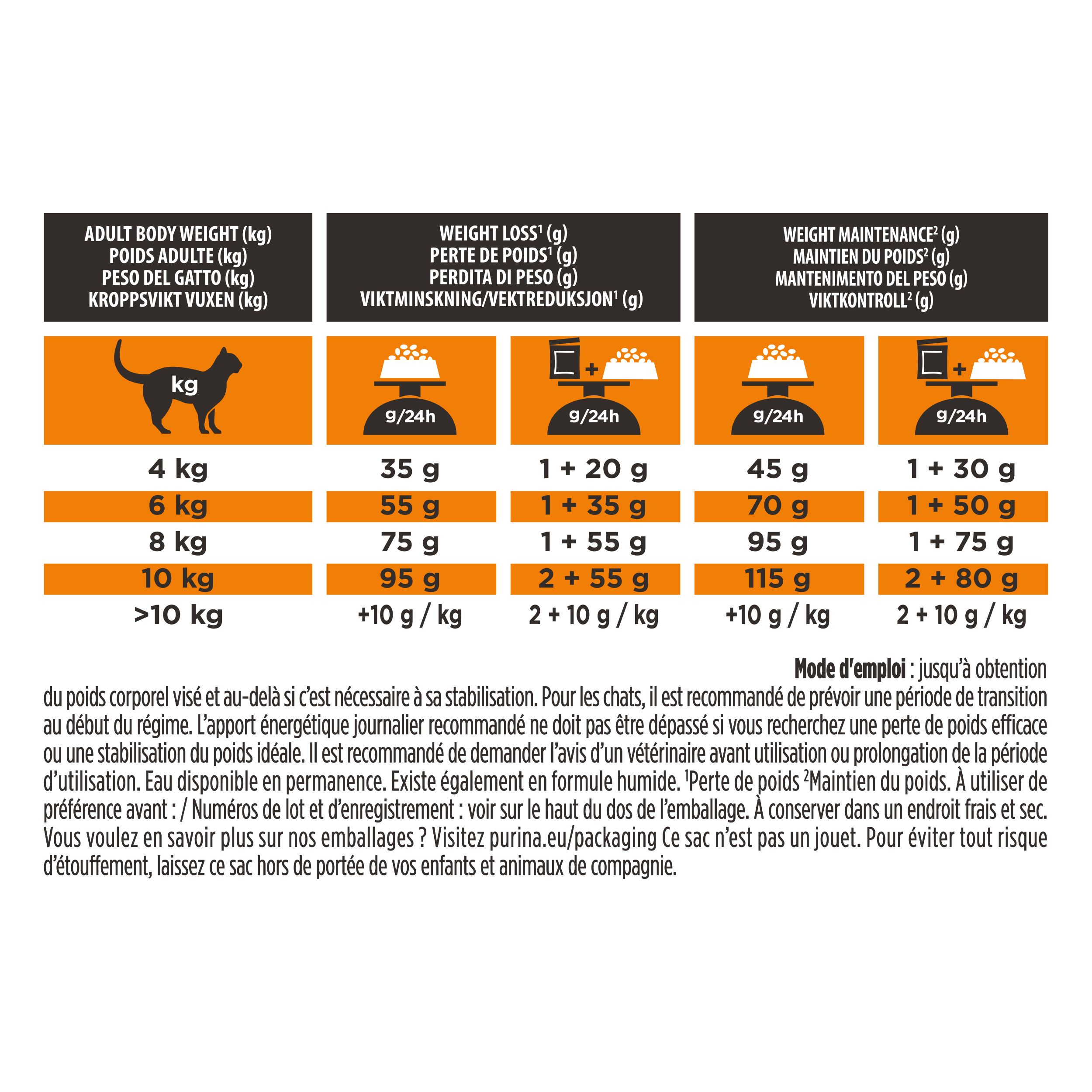 Sac de nourriture pour chats. Inscription : PRO PLAN VETERINARY DIETS OM OBESITY MANAGEMENT. Image d'un chat.