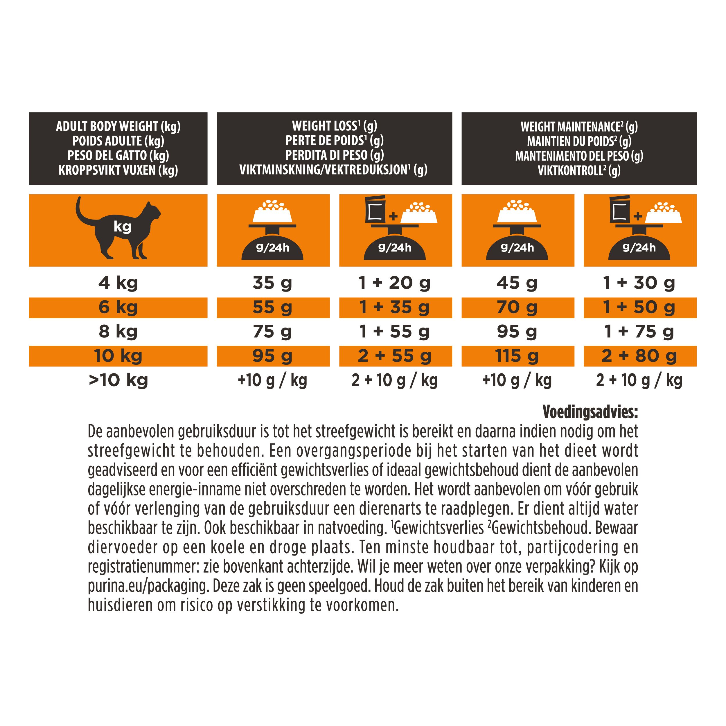 Tabel met voedingsaanbevelingen voor katten. Informatie over gewichtsverlies en -behoud.