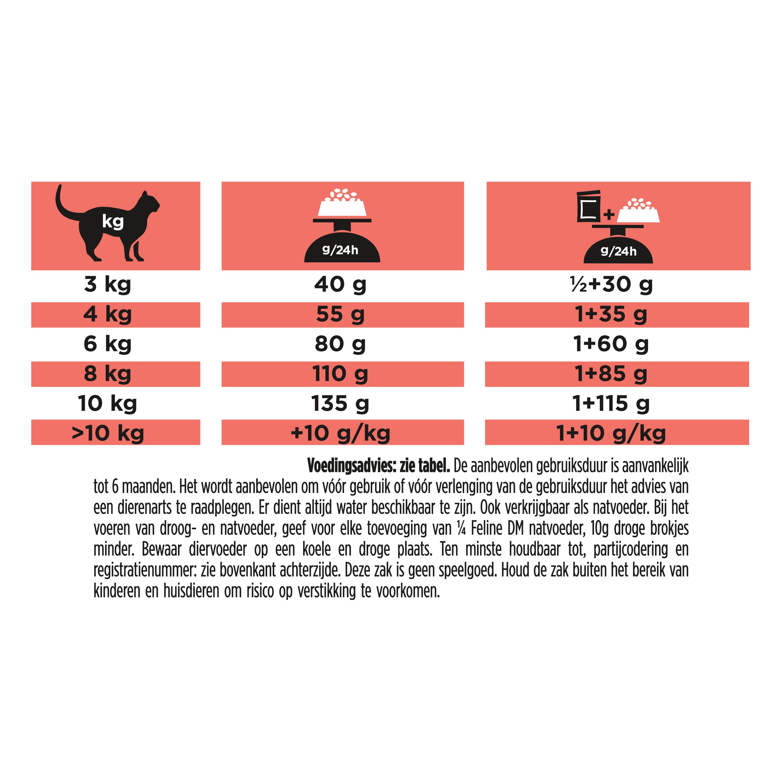 Voedingsadvies voor Pro Plan Veterinary Diets Feline DM Diabetes Management. Tabellen.