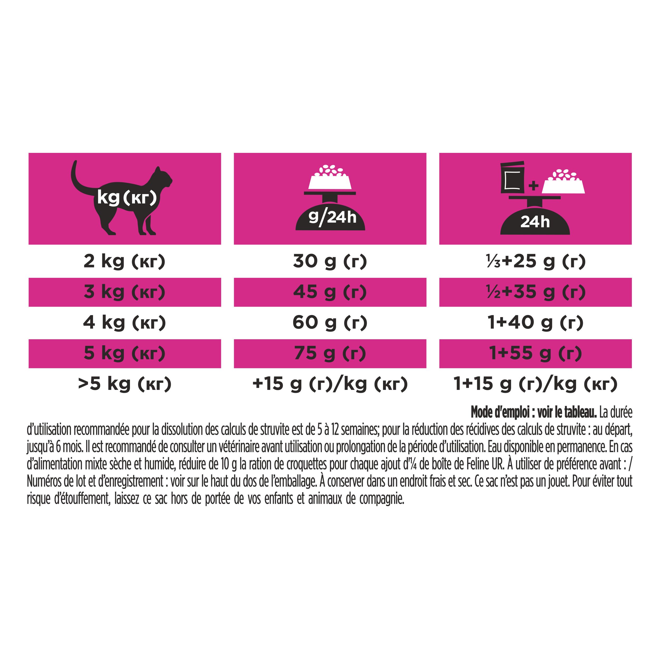 Sac de nourriture sèche pour chats. Marque : Purina Pro Plan Veterinary Diets. Inscription : UR Urinary.