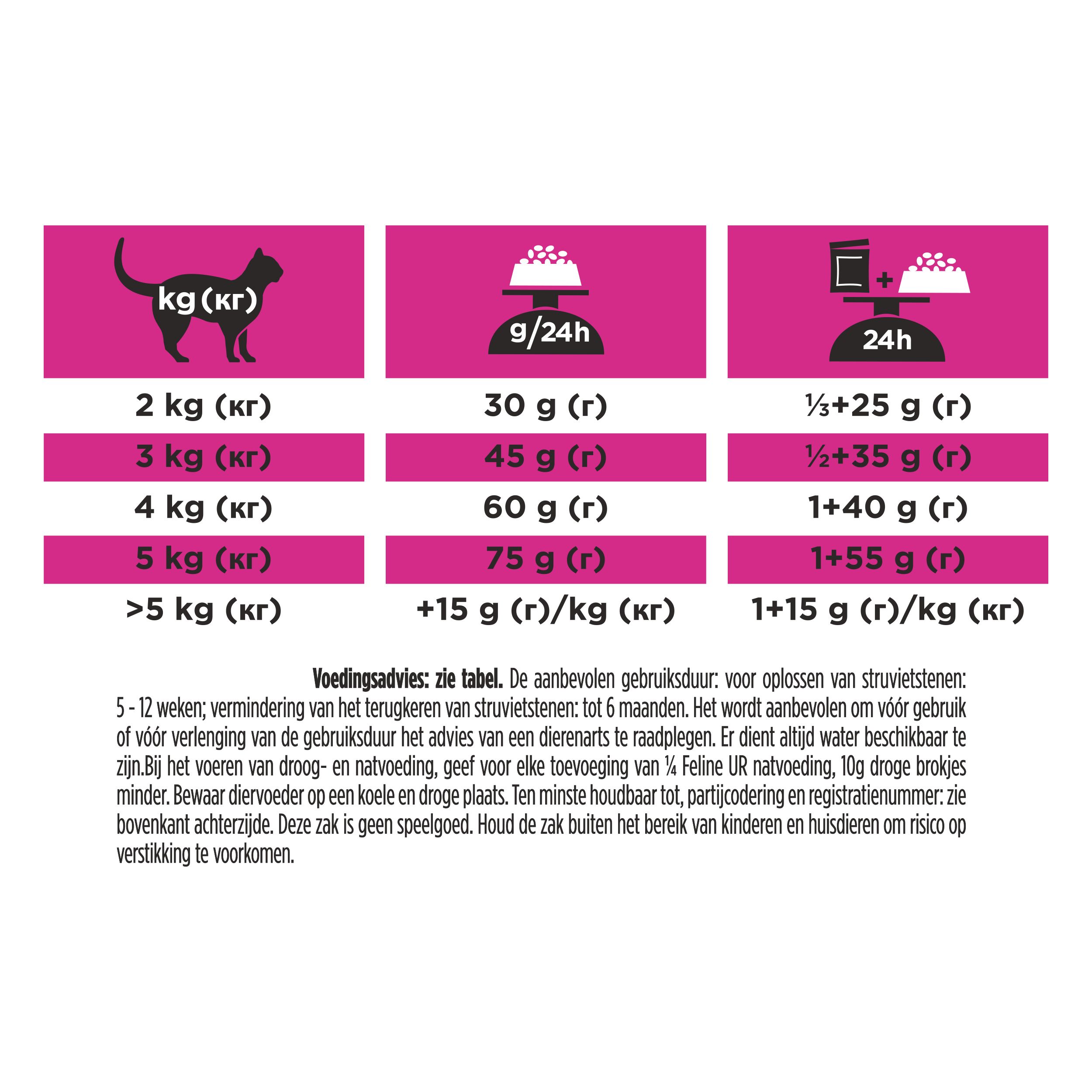 Voedingsrichtlijnen voor katten. Tekst en afbeeldingen. Merk: Purina Pro Plan Veterinary Diets.