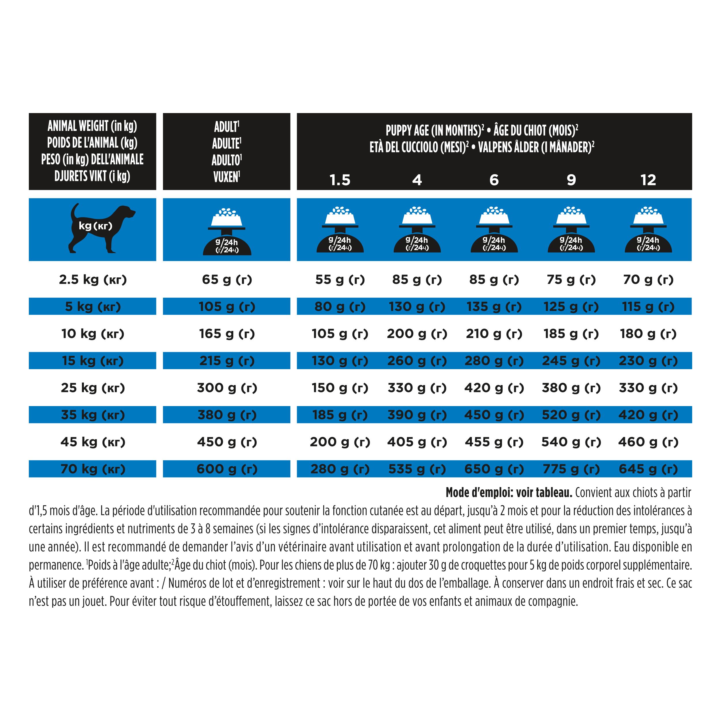 Dos du sac noir avec informations produit et recommandations d'alimentation. Marque : Purina Pro Plan.