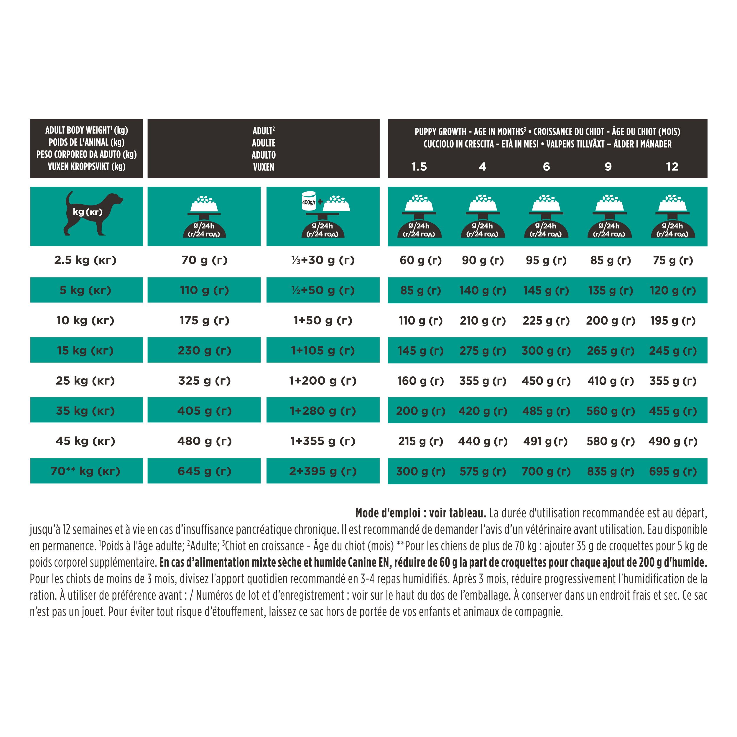 Dos du sac noir. Contient des informations sur PRO PLAN VETERINARY DIETS EN GASTROINTESTINAL. 12 kg.