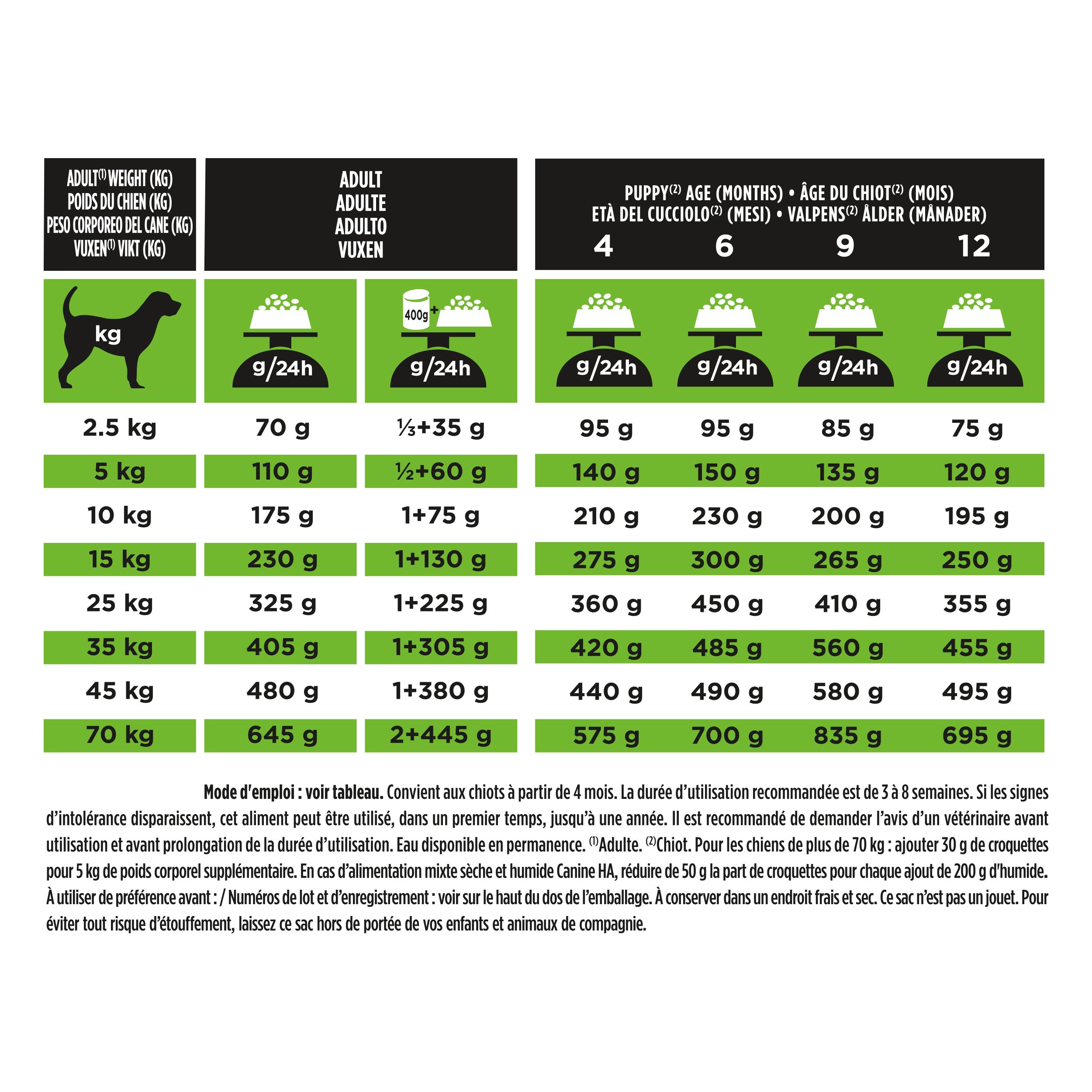 Dos du sac de nourriture Purina Pro Plan Veterinary Diets CANINE HA HYPOALLERGENIC. Texte et graphiques.