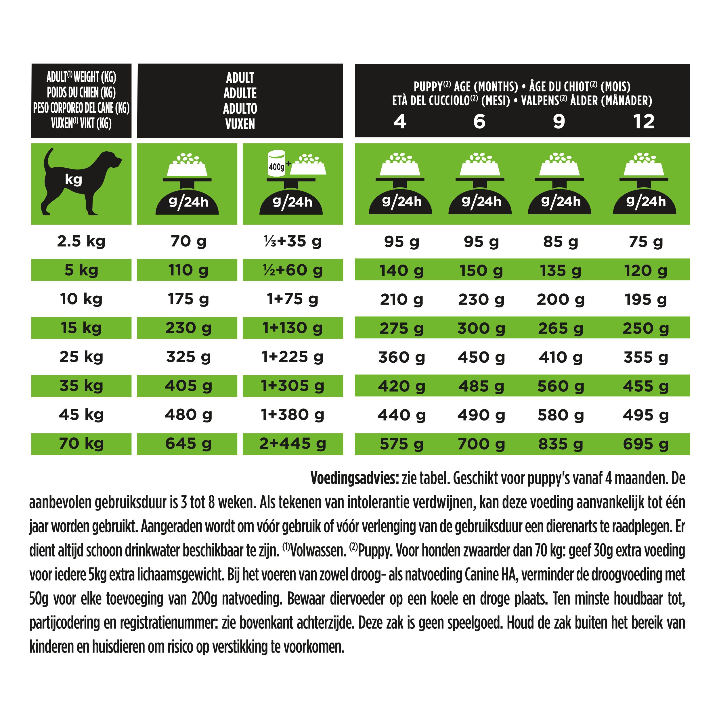 Voedselzak Purina Pro Plan Veterinary Diets CANINE HA HYPOALLERGENIC. Tekst en afbeeldingen.