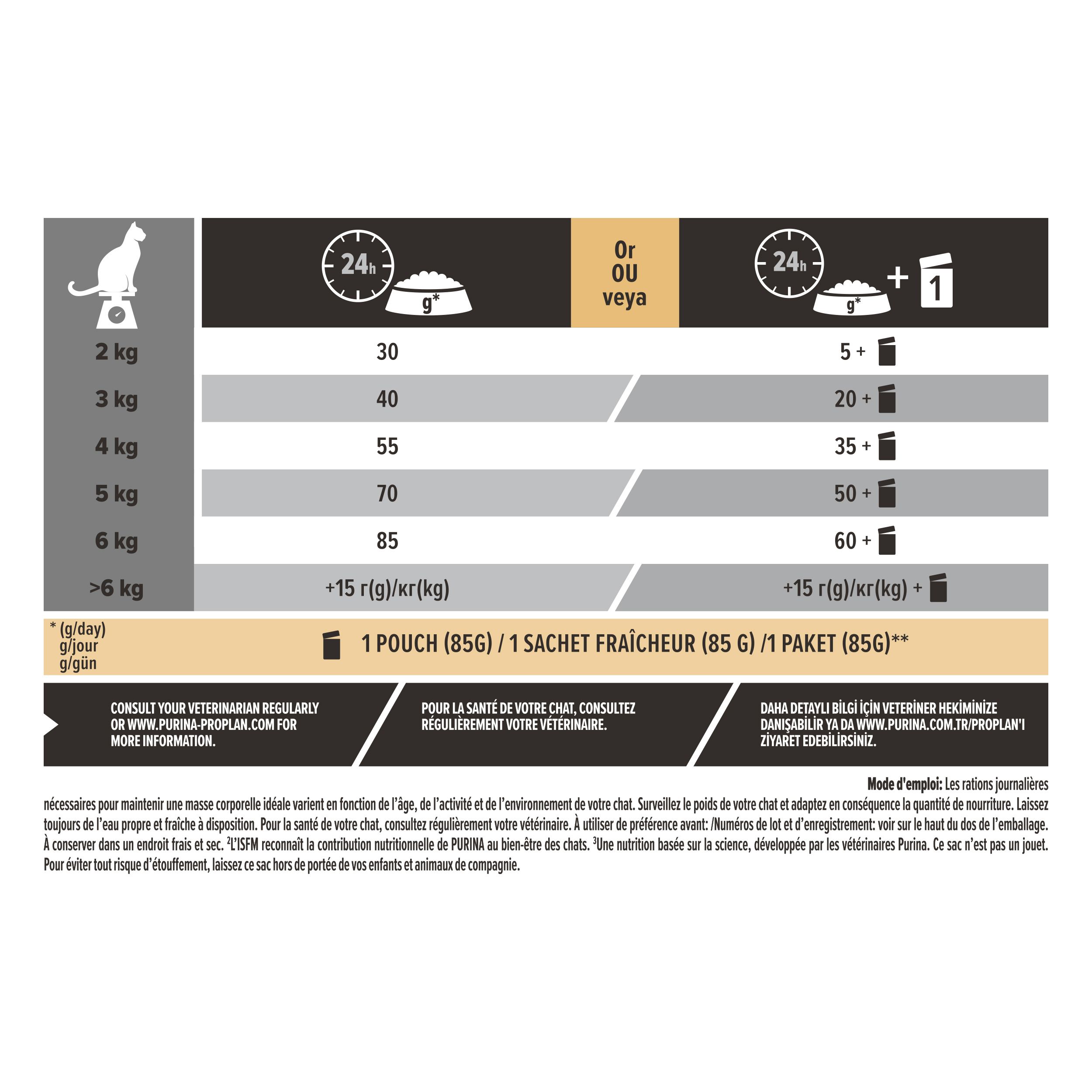 Recommandations d'alimentation pour Purina Pro Plan Adult Vital Functions. Diagramme avec poids et quantités de nourriture.