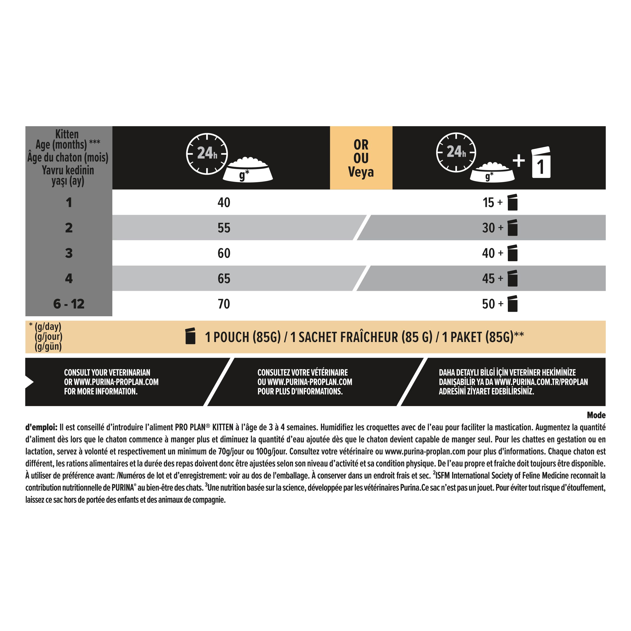 Dos du sac de nourriture pour chat. Texte et graphiques. Marque : Purina Pro Plan. Informations sur les ingrédients et l'alimentation.