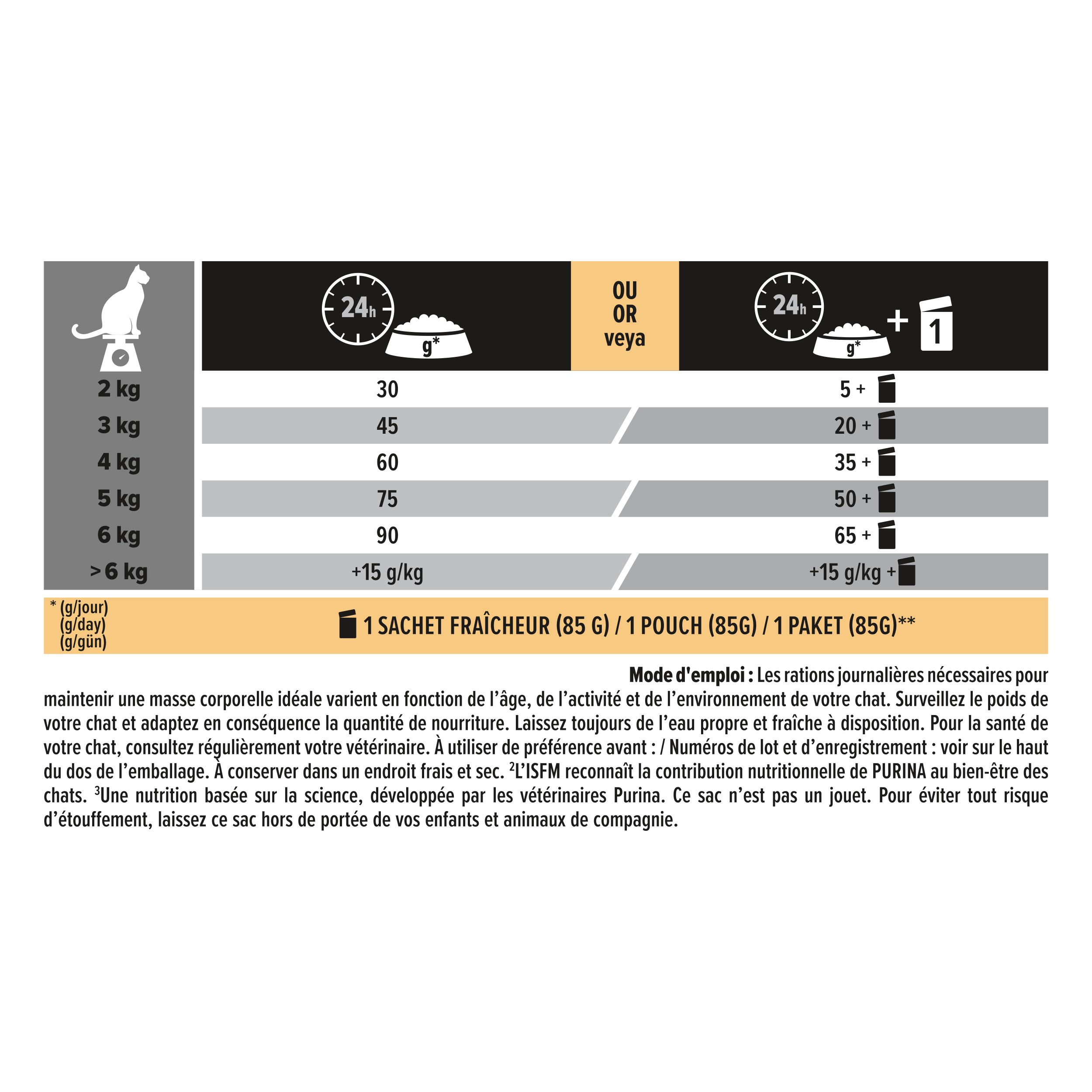 Pro Plan Adult Derma Care, nourriture pour chats. Sac avec image de chat. Contient du saumon. Certification ISFM.
