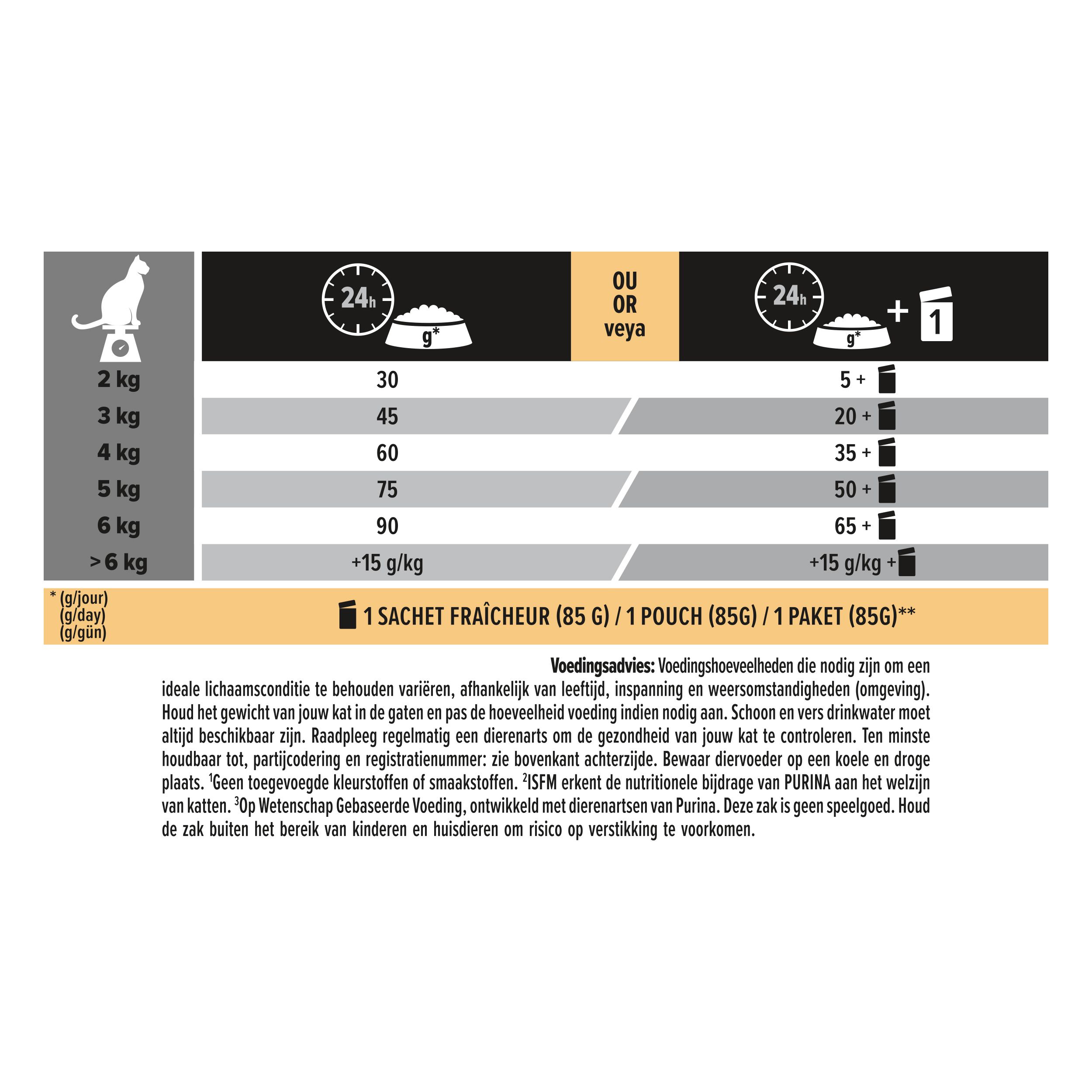 Voedingsaanbevelingen voor Pro Plan kattenvoer. Diagram met hoeveelheden gebaseerd op het gewicht van de kat.