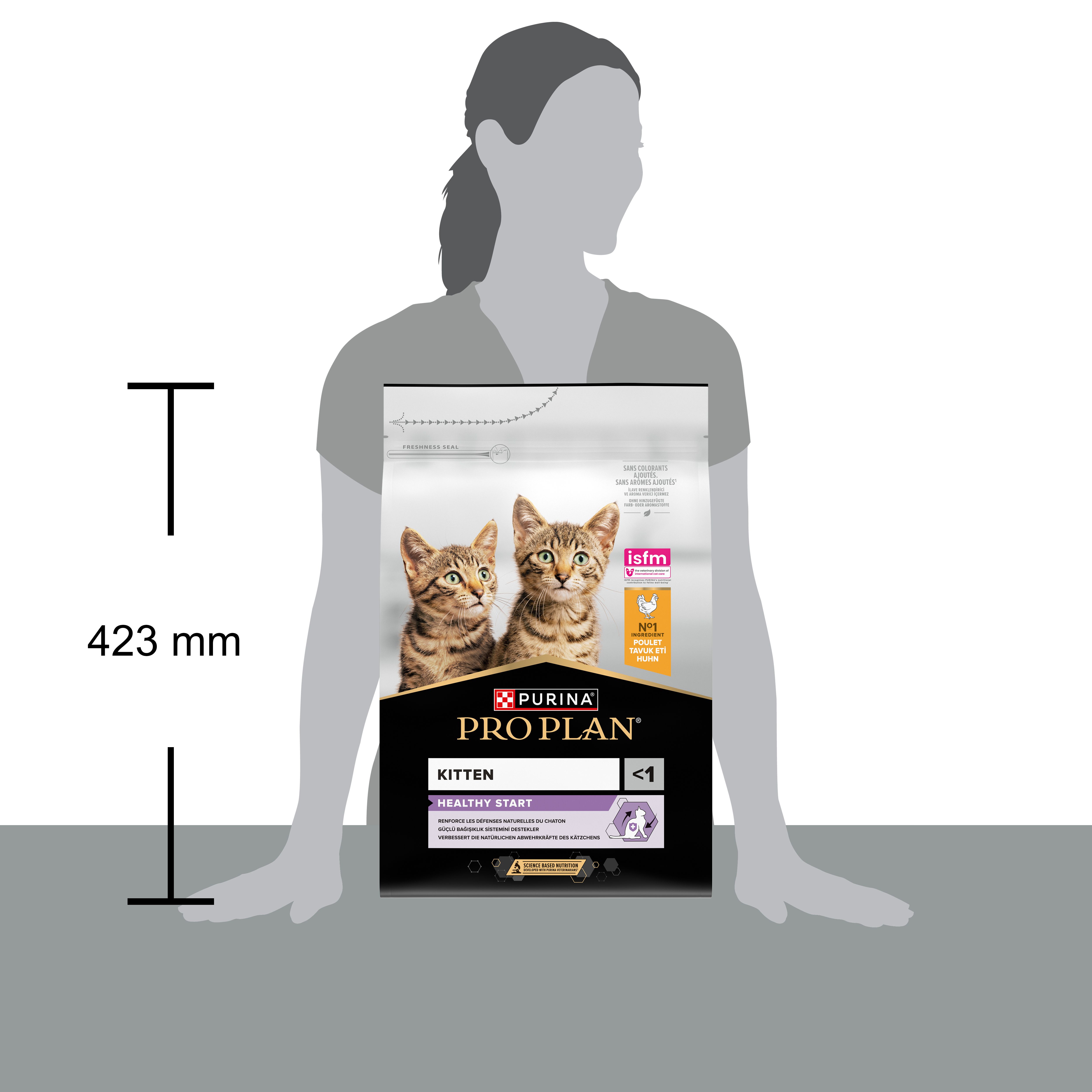Zak kattenvoer. Twee kittens op de voorkant. Merk: Purina Pro Plan Kitten Healthy Start.