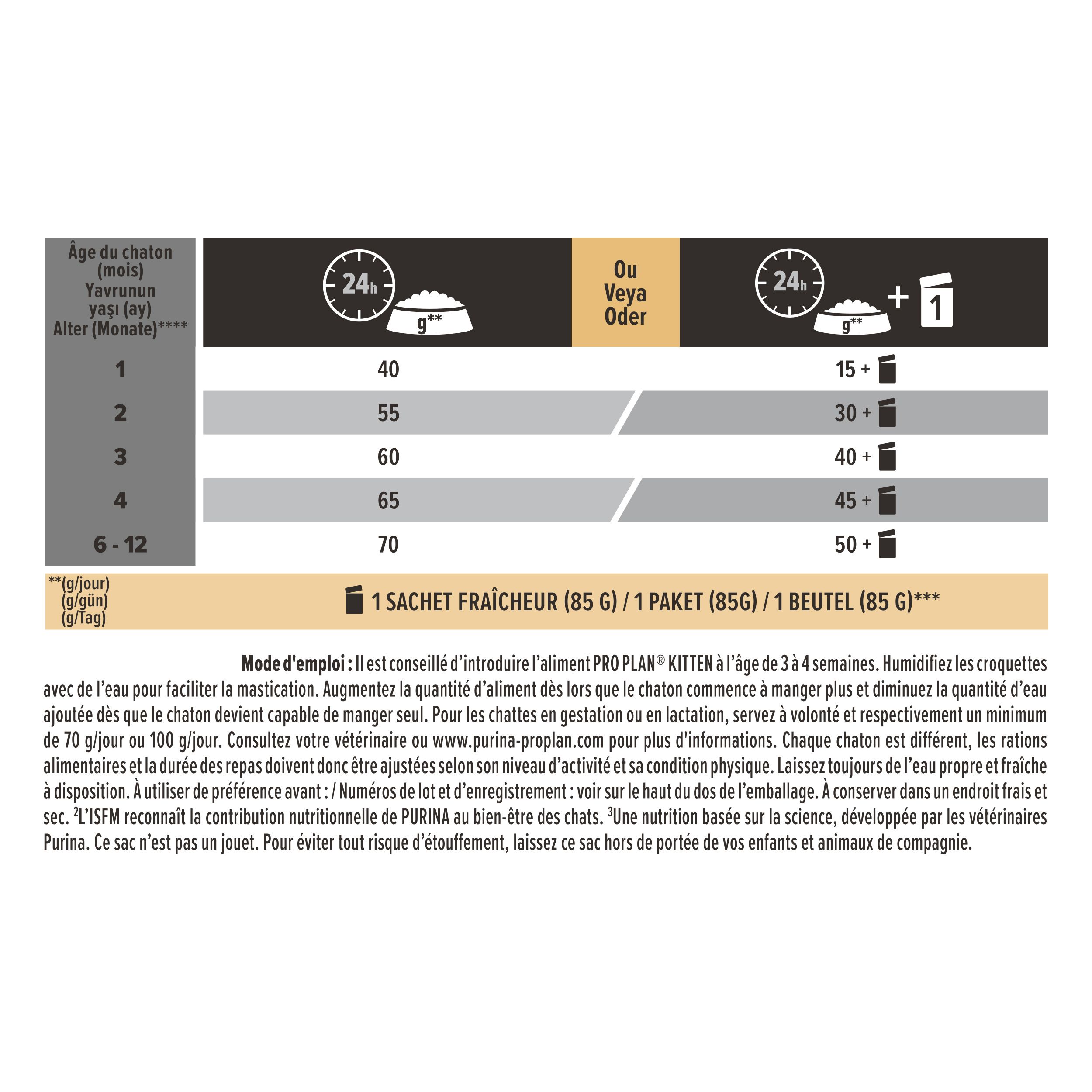 Sac de nourriture pour chatons. Deux chatons sur le devant. Marque : Purina Pro Plan Kitten Healthy Start.