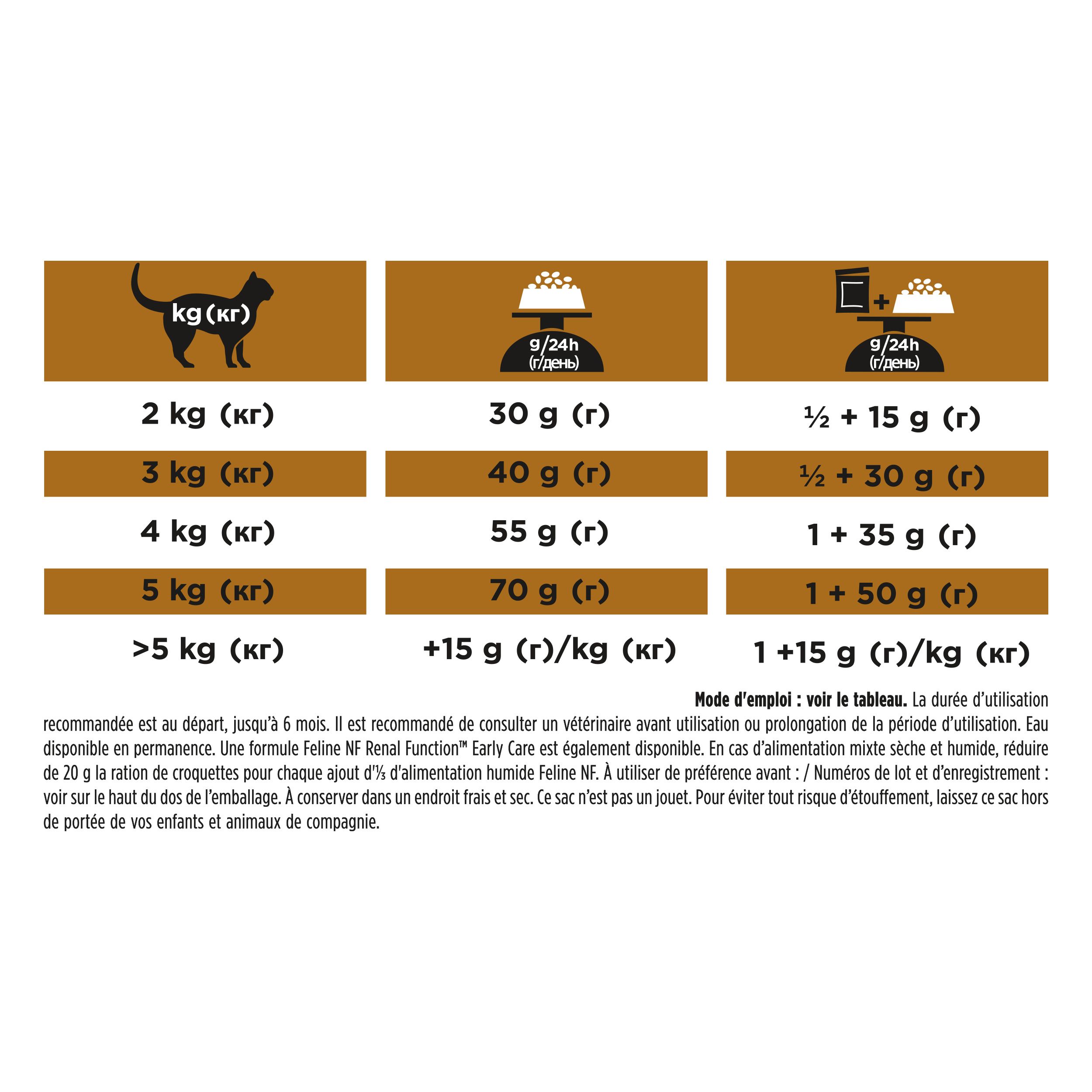 Dos du sac de nourriture pour chats. Informations textuelles et illustrations. Inscription : NF RENAL FUNCTION. 5 kg.