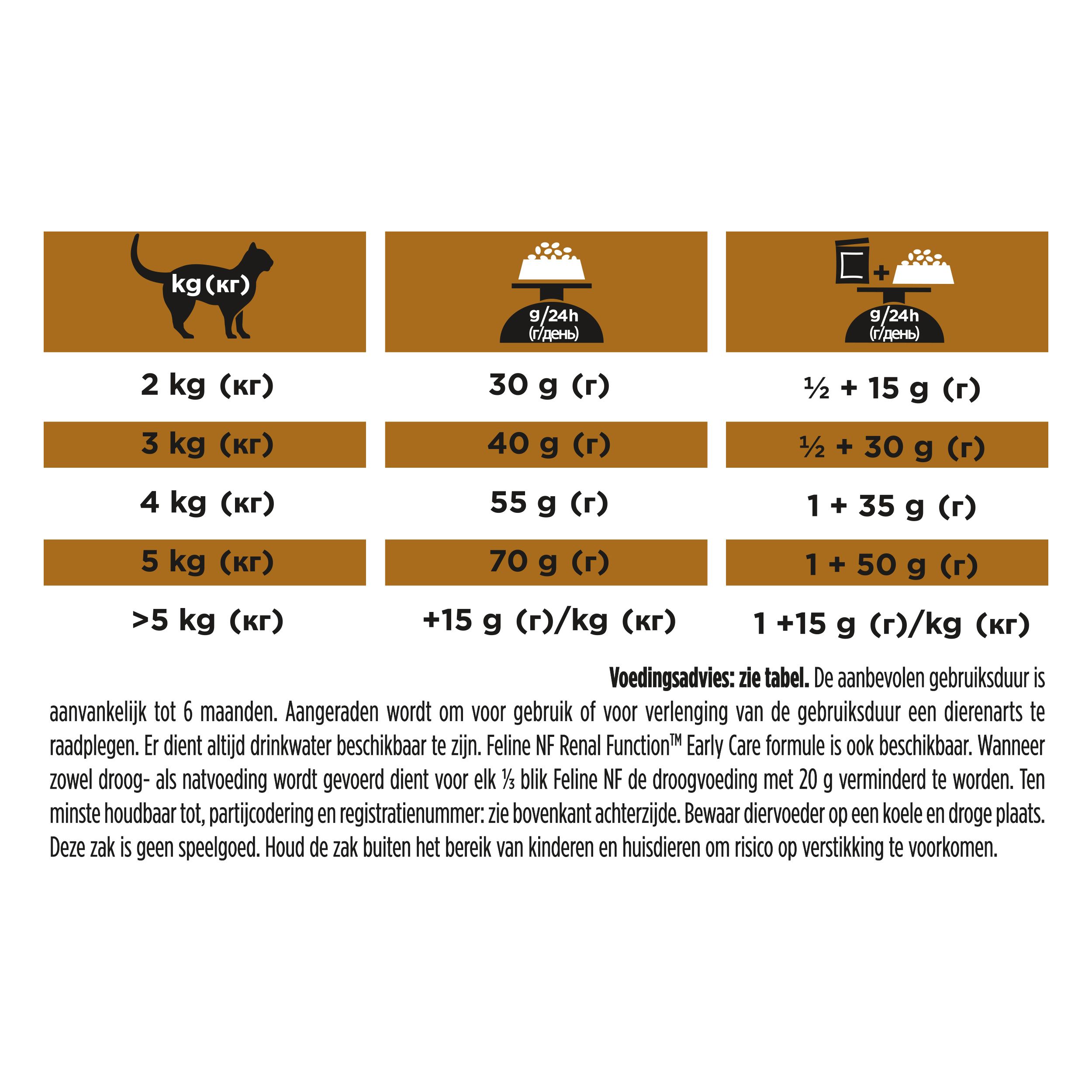 Tabel met voedingsaanbevelingen. Opschrift: Feline NF Renal Function. Gewicht in kg en gram.
