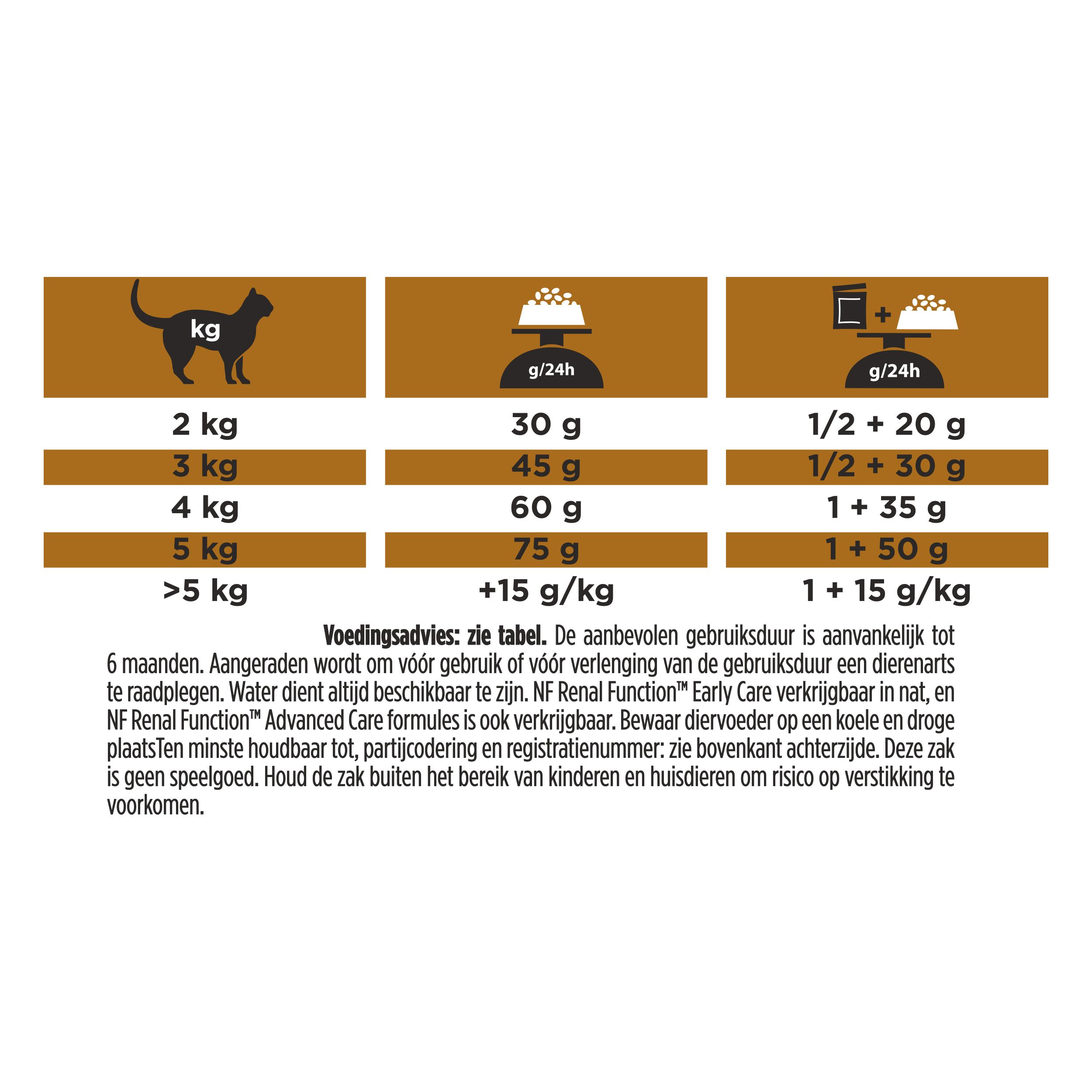 Voedingsadvies voor katten. Tabellen met gewicht en hoeveelheid voer.