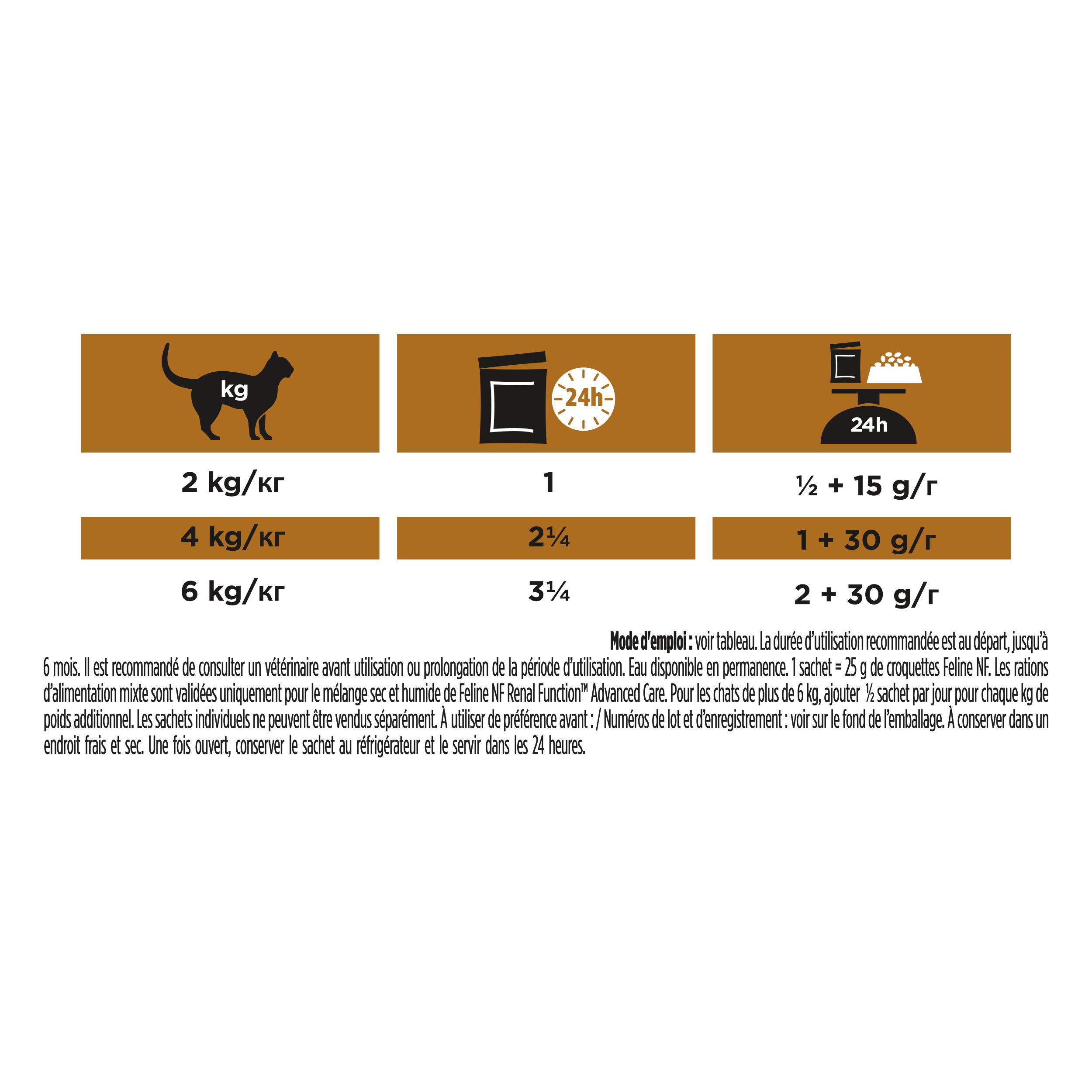 Boîte de nourriture pour chats. Purina Pro Plan Veterinary Diets, NF Renal Function, Advanced Care. Image d'un chat.