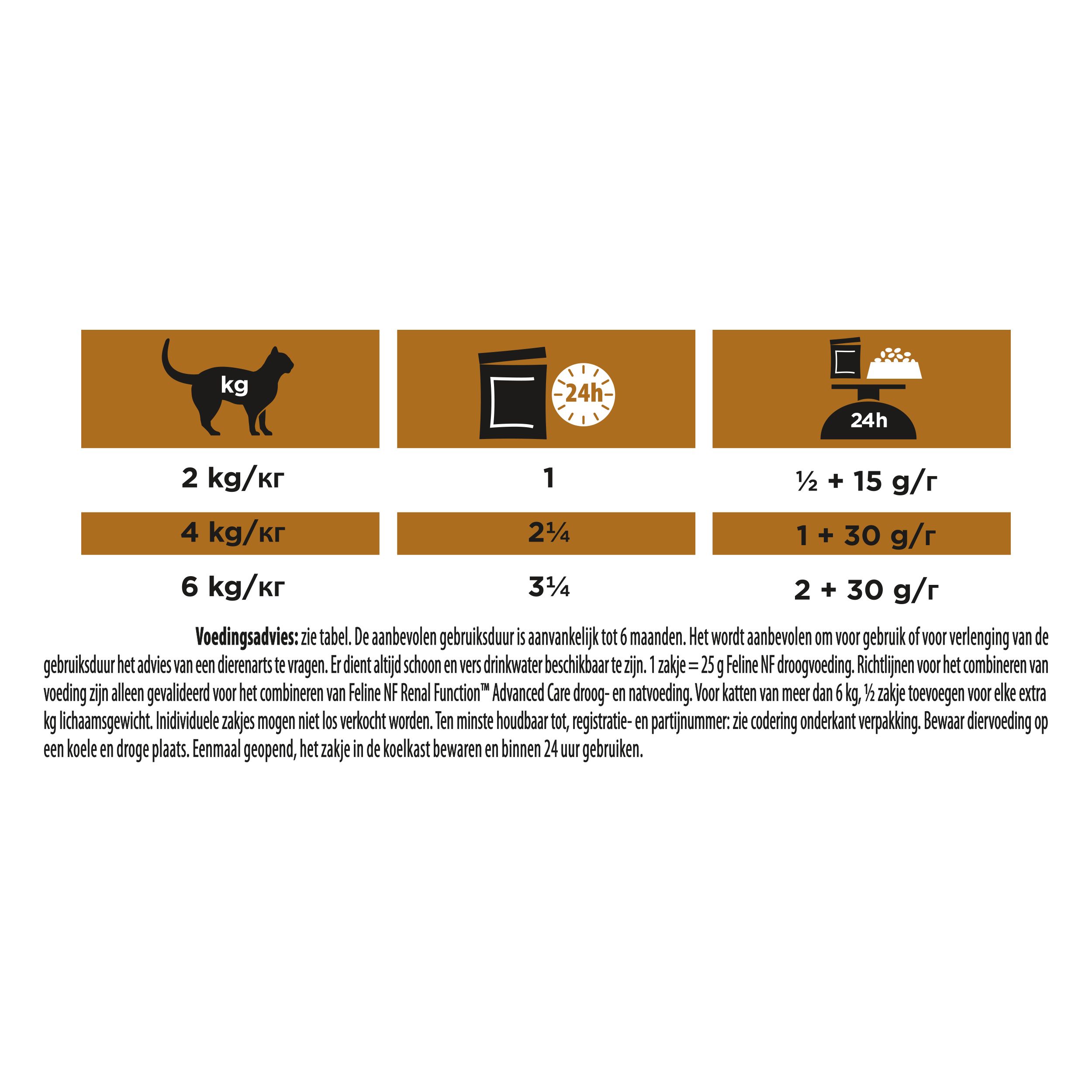 Kartonverpakking kattenvoer. Purina Pro Plan Veterinary Diets, NF Renal Function, Advanced Care. Afbeelding van kat.