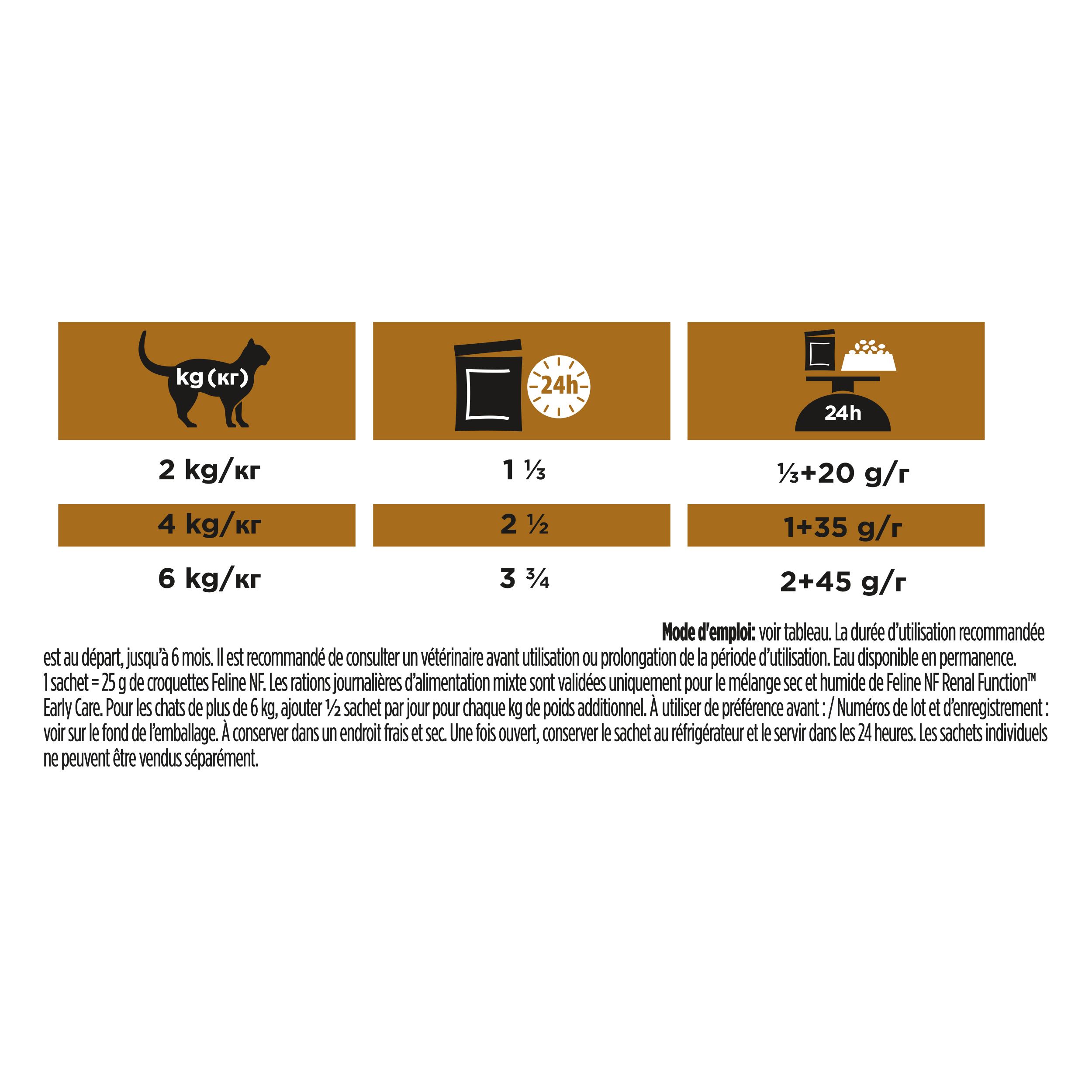 Boîte de nourriture pour chats. Marque : Purina Pro Plan Veterinary Diets. Inscription : NF Renal Function Early Care.