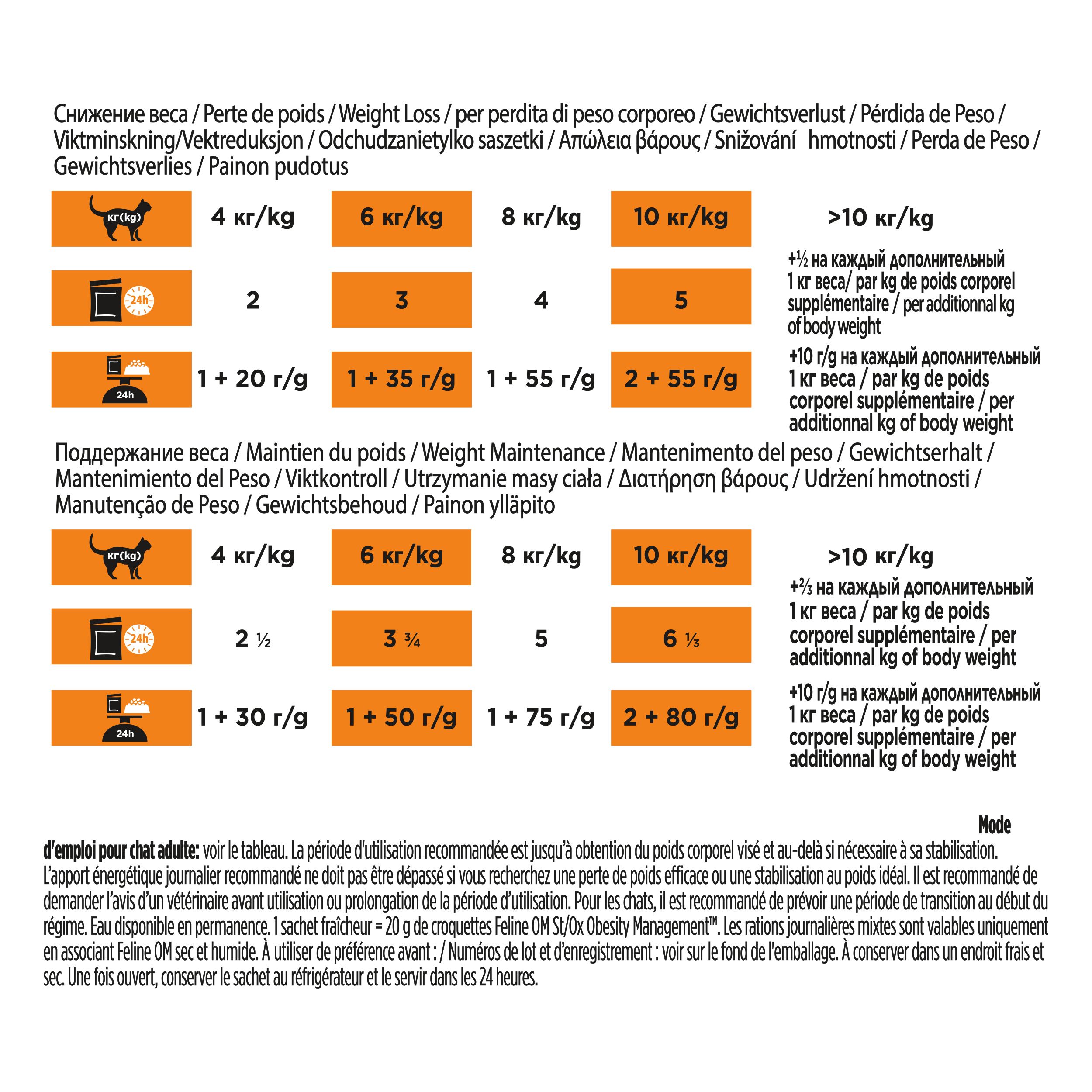 Tableau avec recommandations d'alimentation. Contient des informations sur la perte et le maintien du poids.