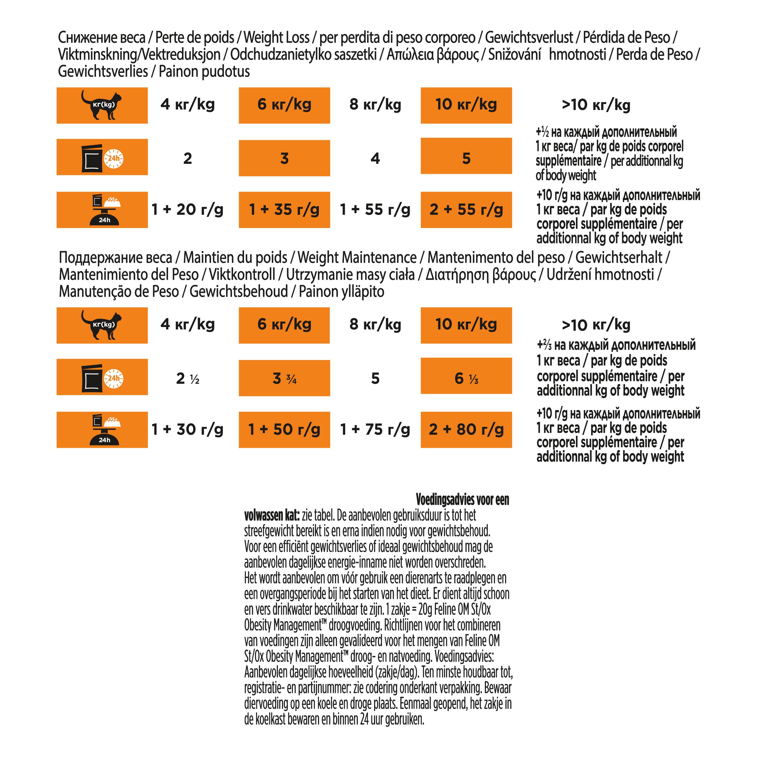 Tabel met voedingsaanbevelingen. Bevat informatie over gewichtsverlies en -behoud.