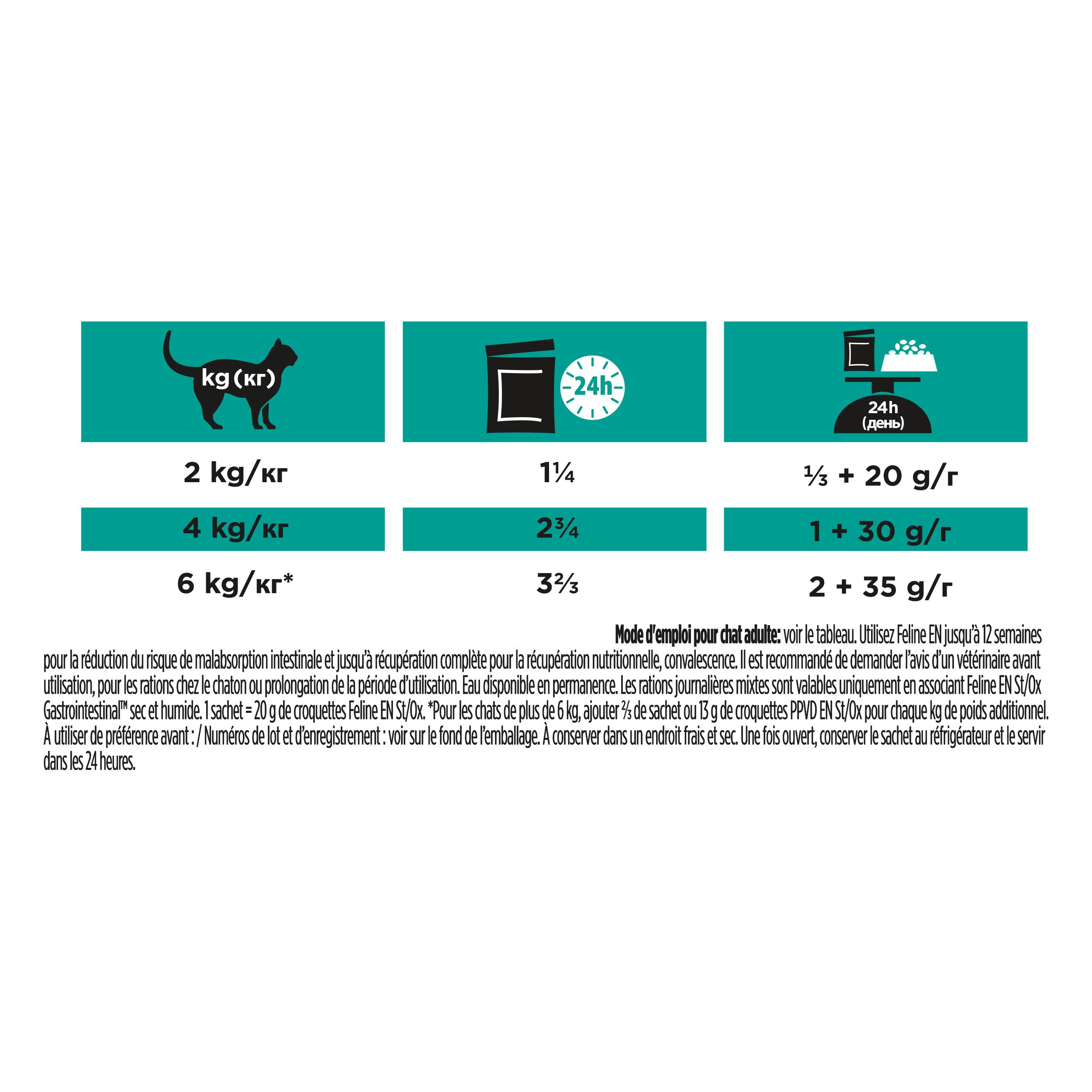 Composition et analyse. Texte. PRO PLAN Veterinary Diets.