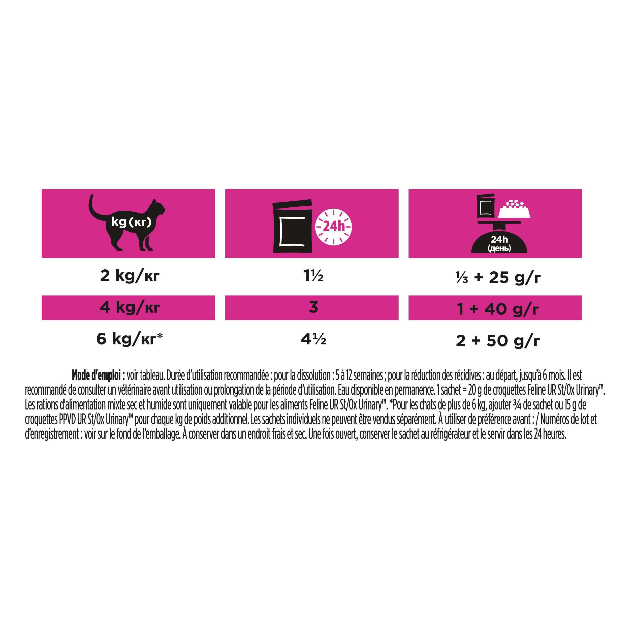 Boîte en carton avec chat. Inscription : PRO PLAN VETERINARY DIETS UR URINARY. 850 g/r.