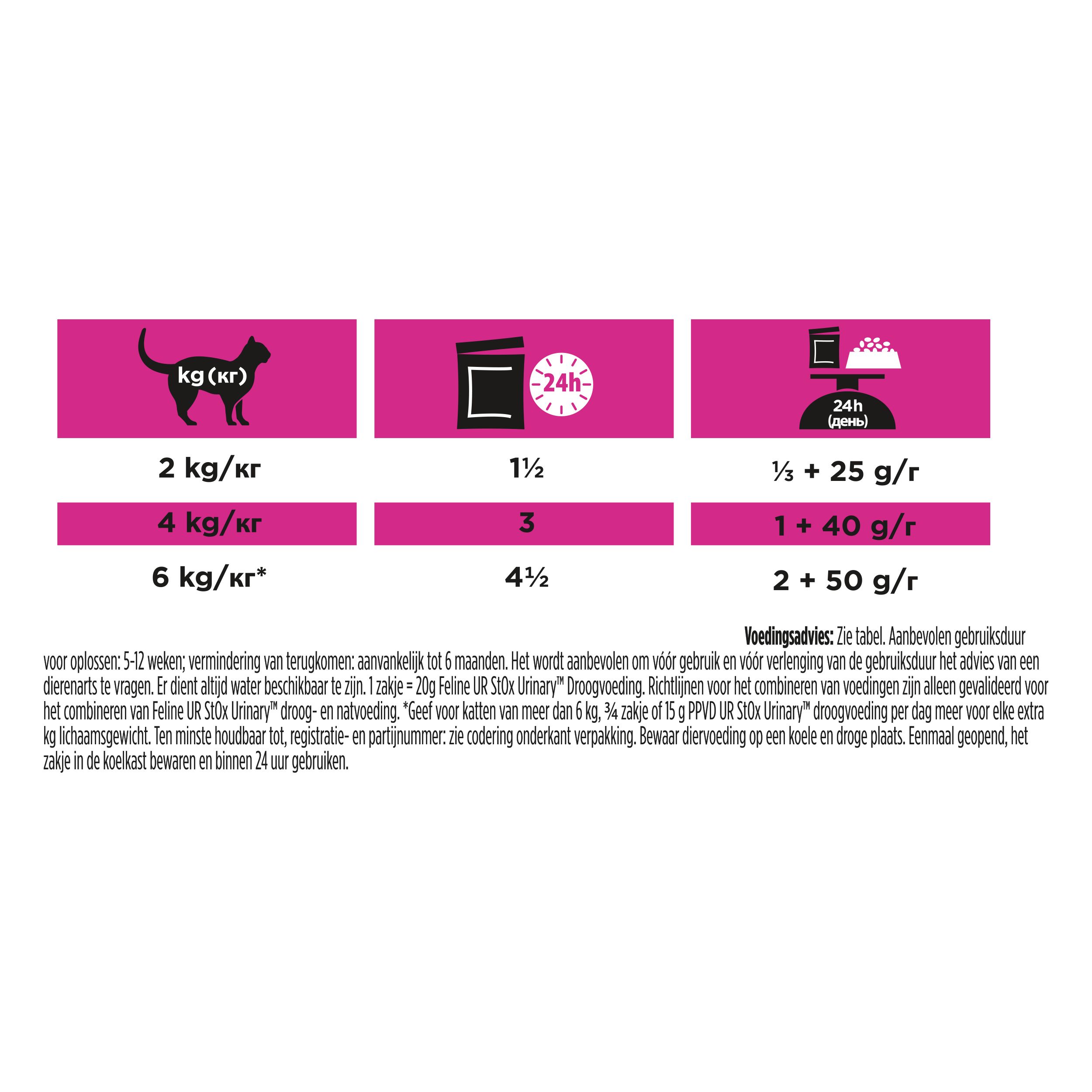 Achterkant van de kartonnen verpakking. Tekst in meerdere talen. PRO PLAN VETERINARY DIETS UR.