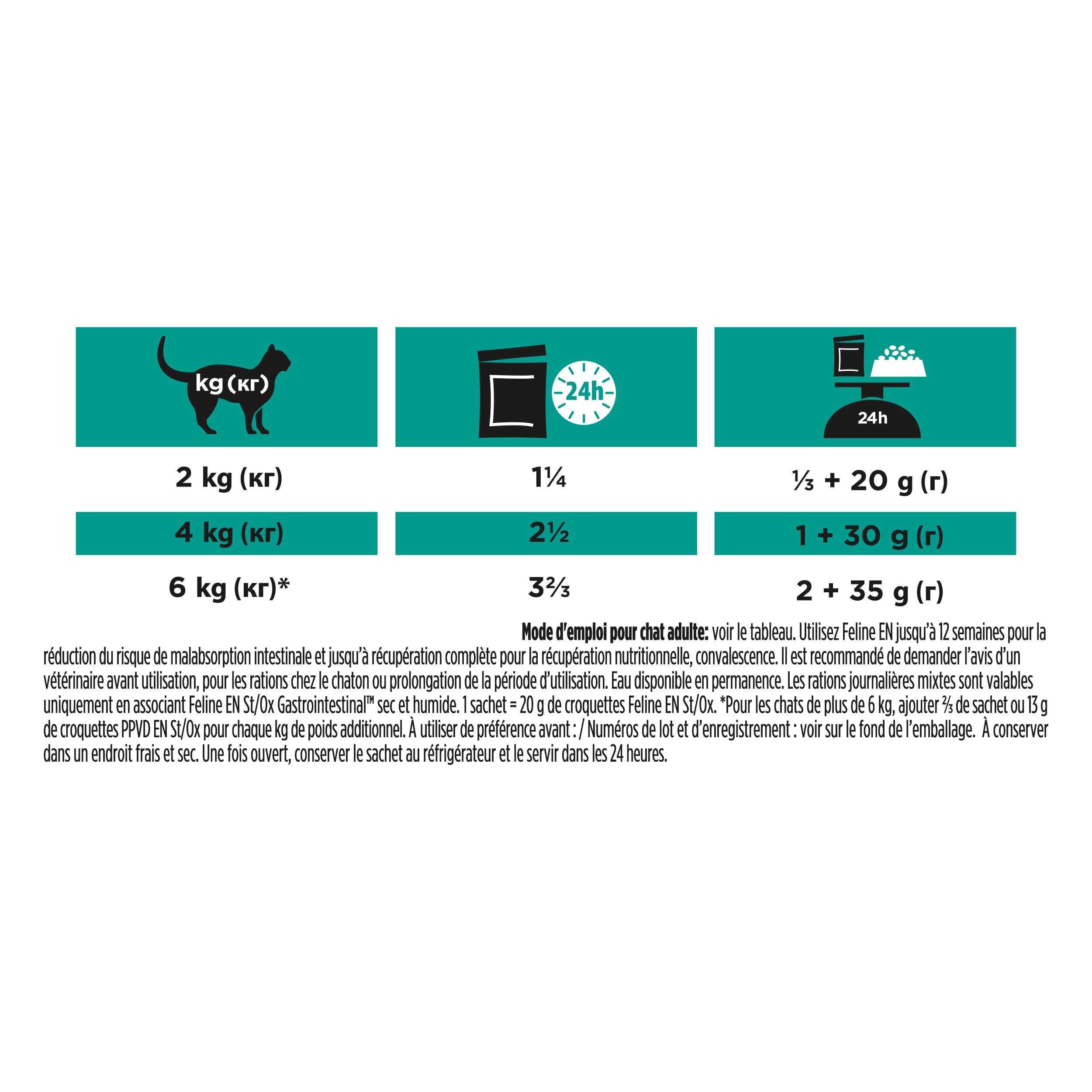 Boîte de nourriture pour chats. Purina Pro Plan Veterinary Diets. Inscription : EN Gastrointestinal. Chat et croquettes visibles.