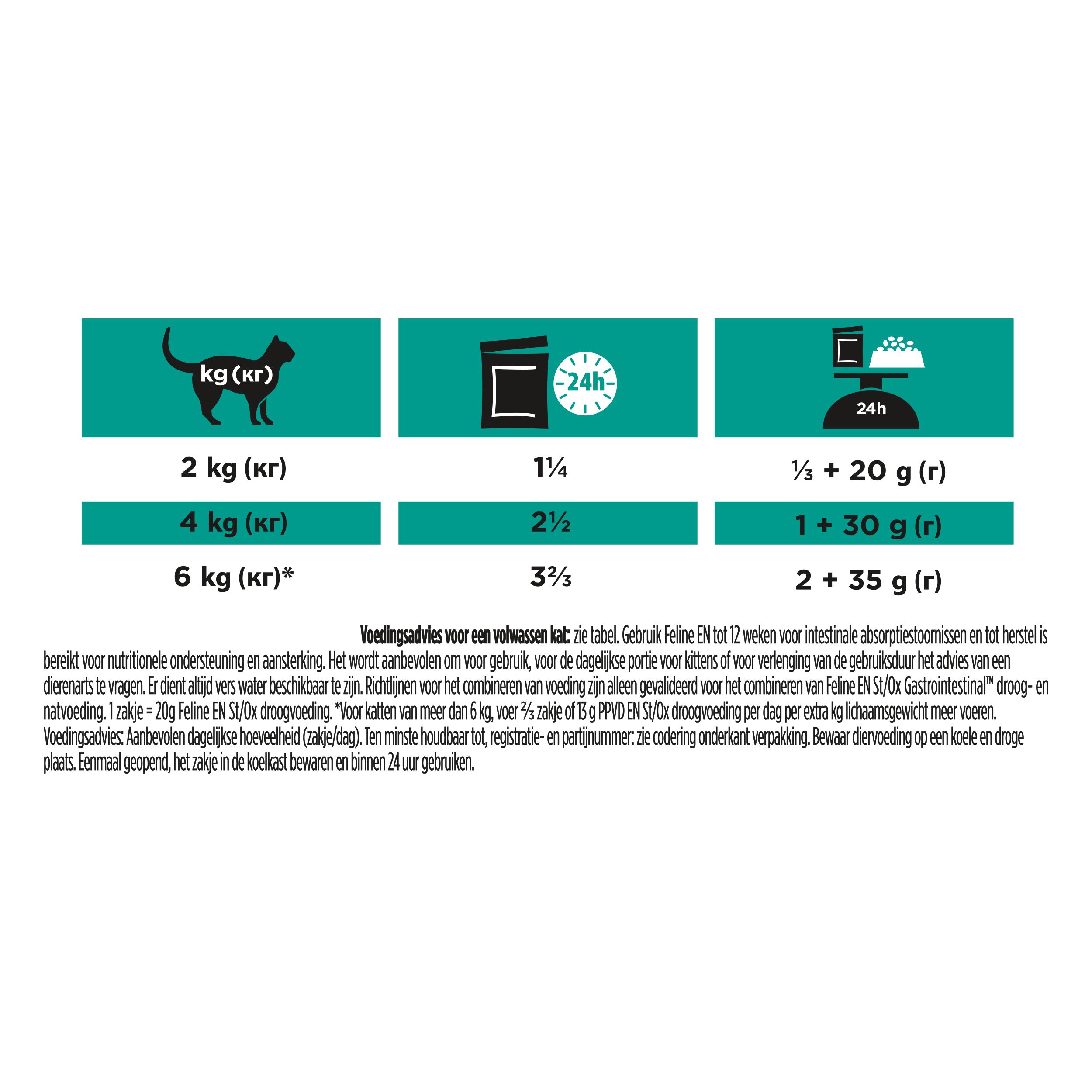 Achterkant verpakking kattenvoer. Nederlandse tekst. Merk: Purina Pro Plan Veterinary Diets.