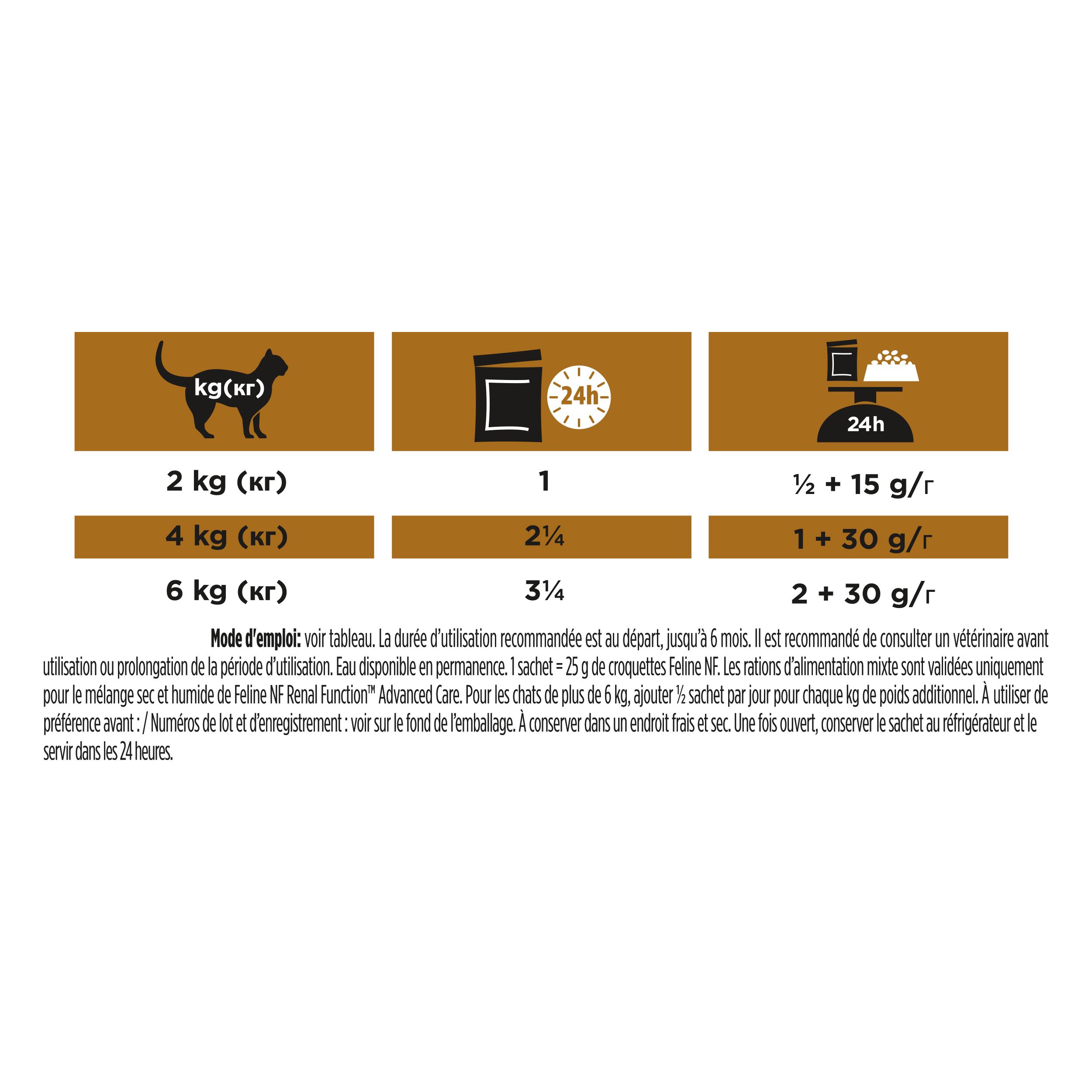 Paquet avec chat et nourriture. Marque : Purina Pro Plan Veterinary Diets. Texte : NF Renal Function Advanced Care.