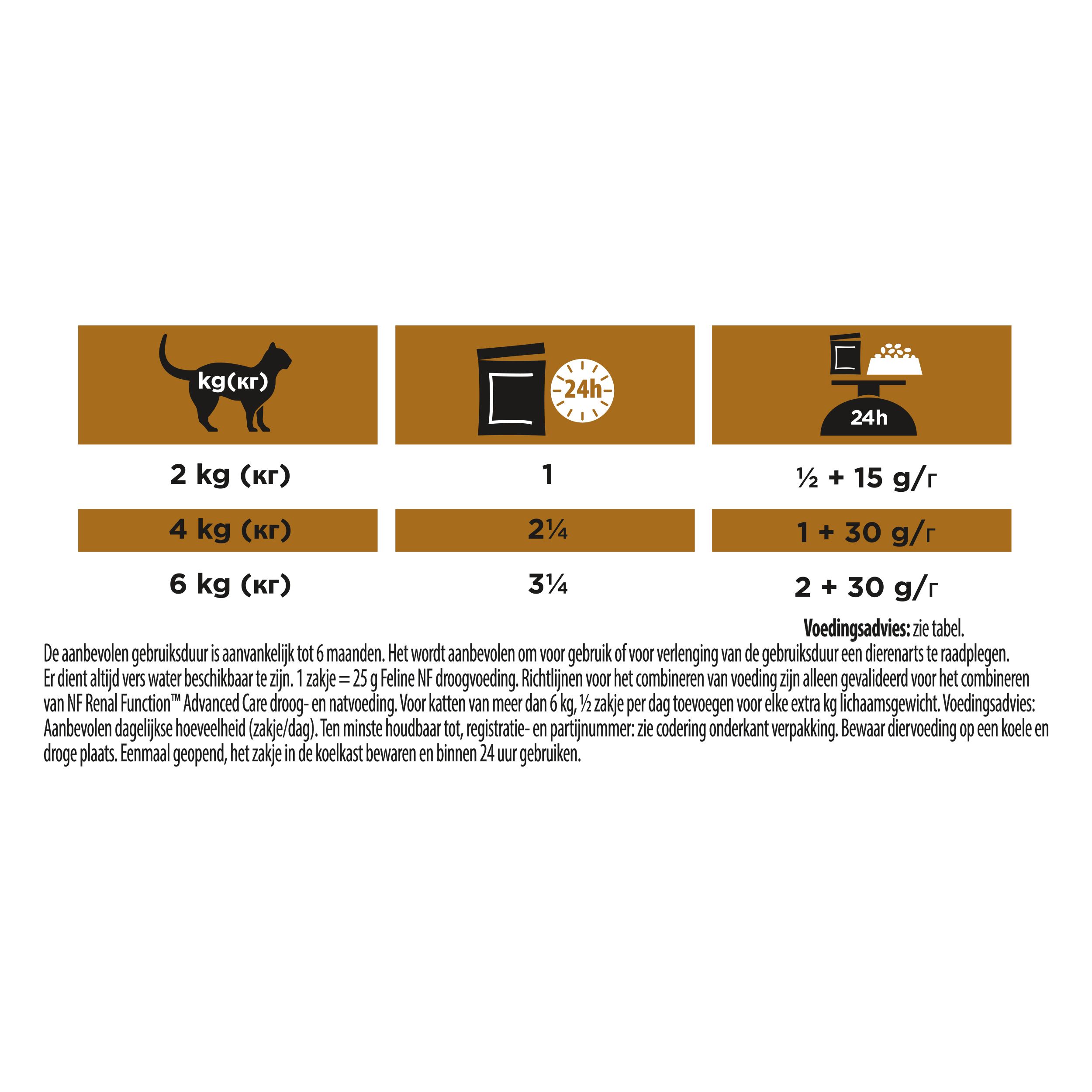Instructies met symbolen. Tekst in het Nederlands.