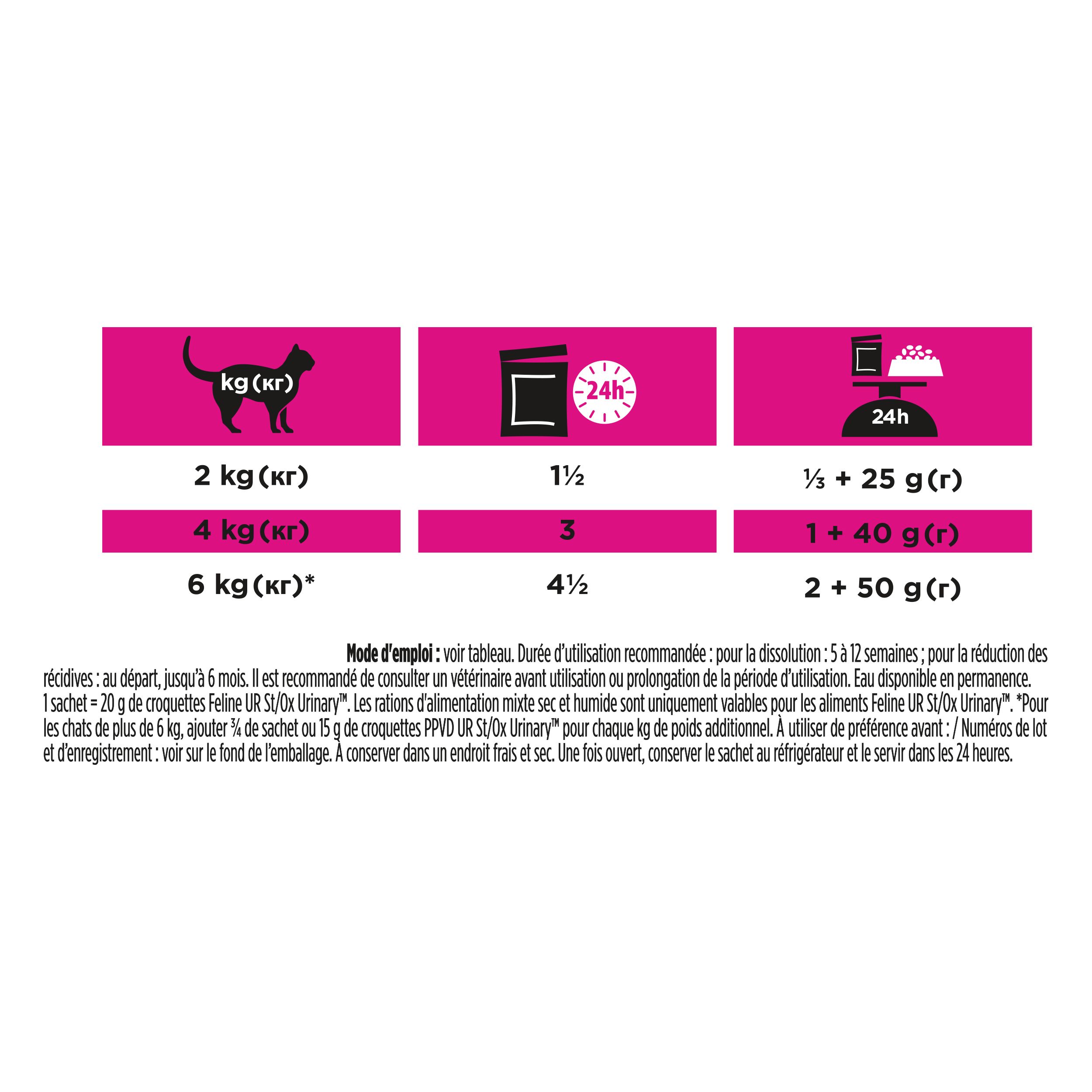 Boîte PRO PLAN Veterinary Diets UR Urinary. Image de chat. 850 g/r. Avec Tender Pizetti au saumon.