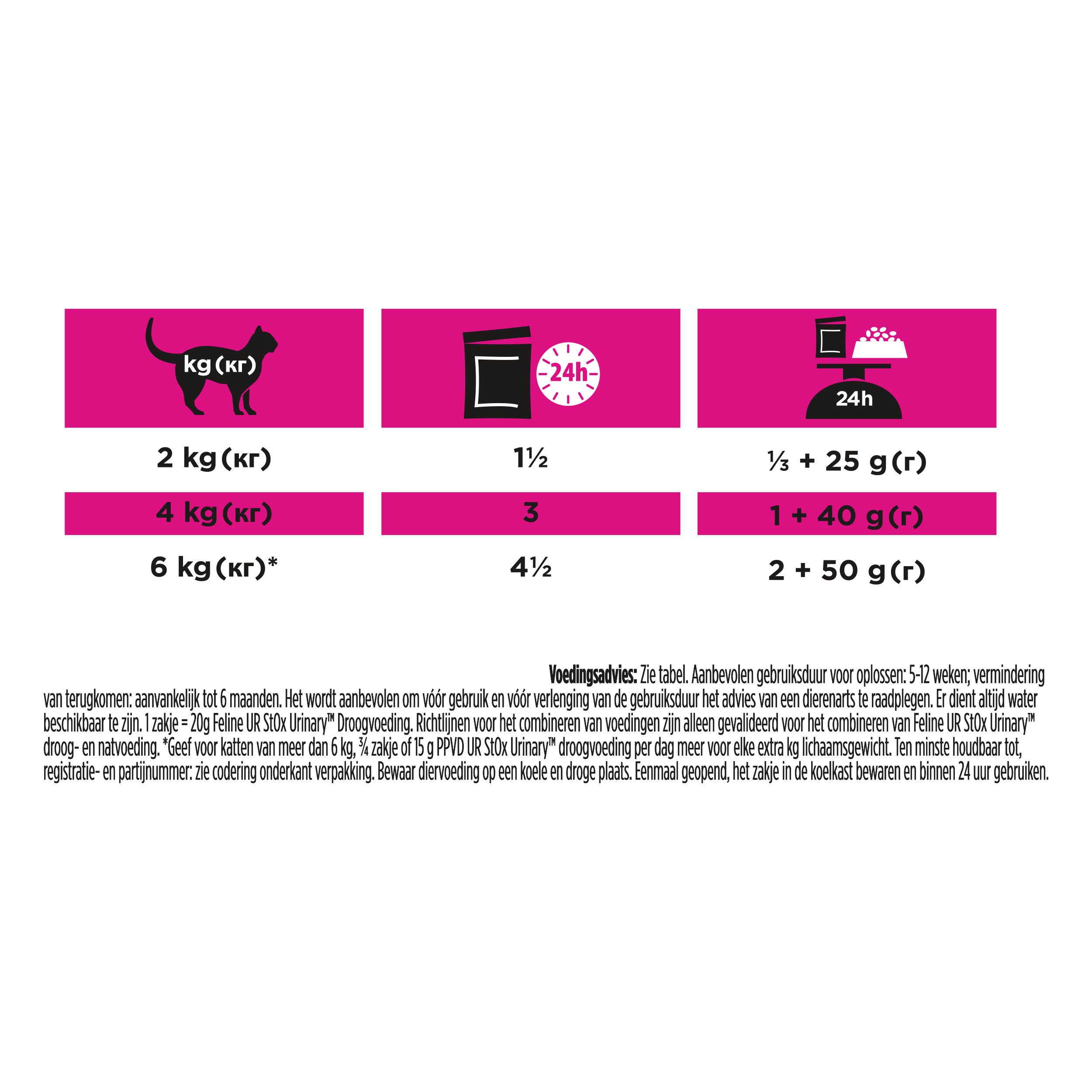 Voedingsaanbevelingen voor PRO PLAN Veterinary Diets UR Urinary. Roze achtergrond. Nederlandse tekst.