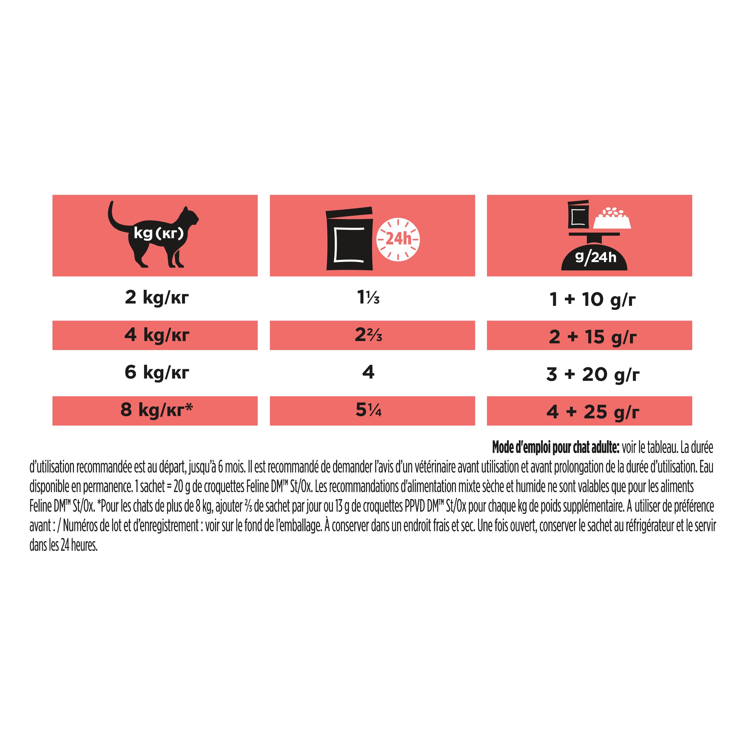 Boîte de nourriture pour chats. Marque : Purina Pro Plan Veterinary Diets. Inscription : DM Diabetes Management. Logo ISFM.