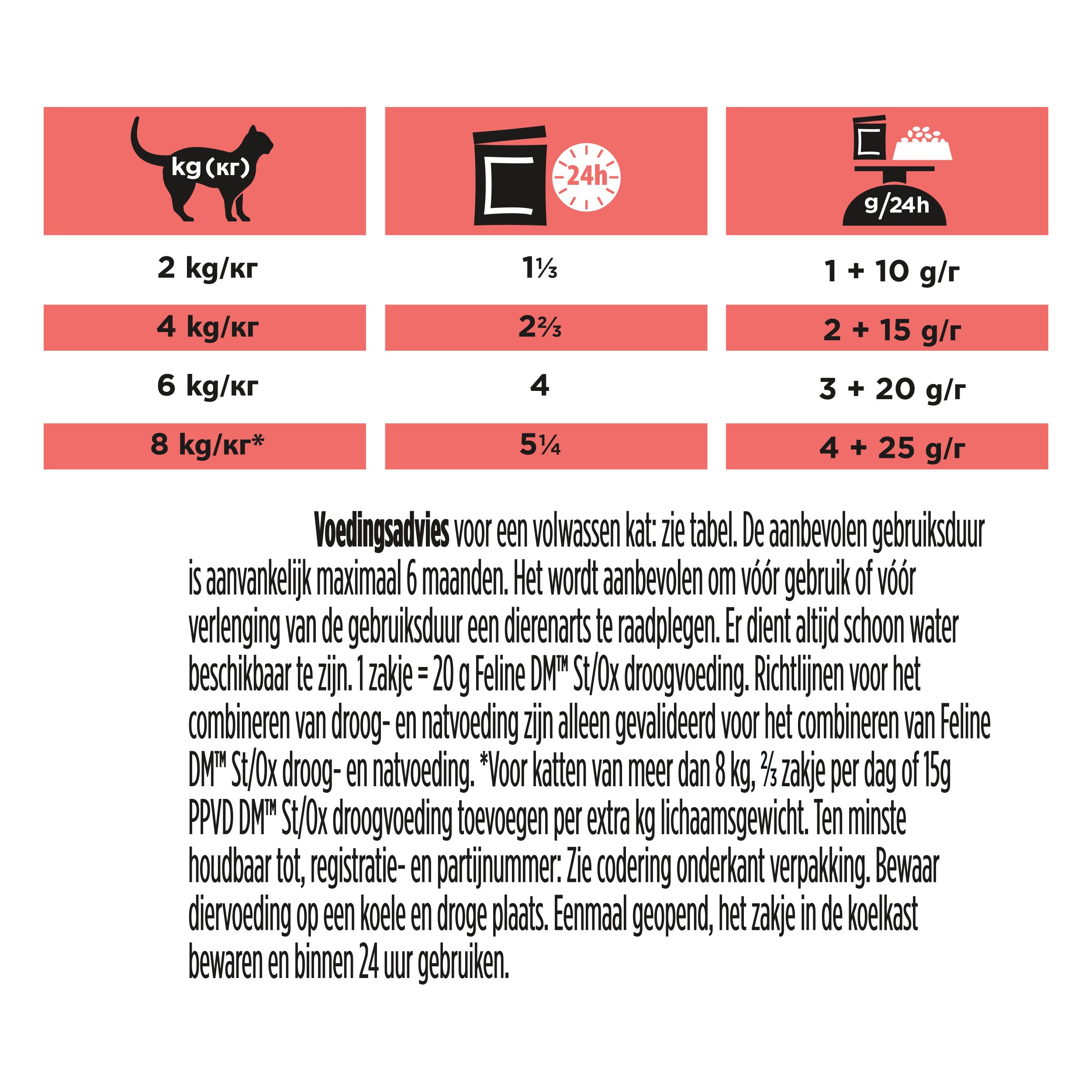 Voedingsadvies voor katten. Tekst in het Nederlands. Merk: Purina Pro Plan Veterinary Diets. Opschrift: DM Diabetes Management.