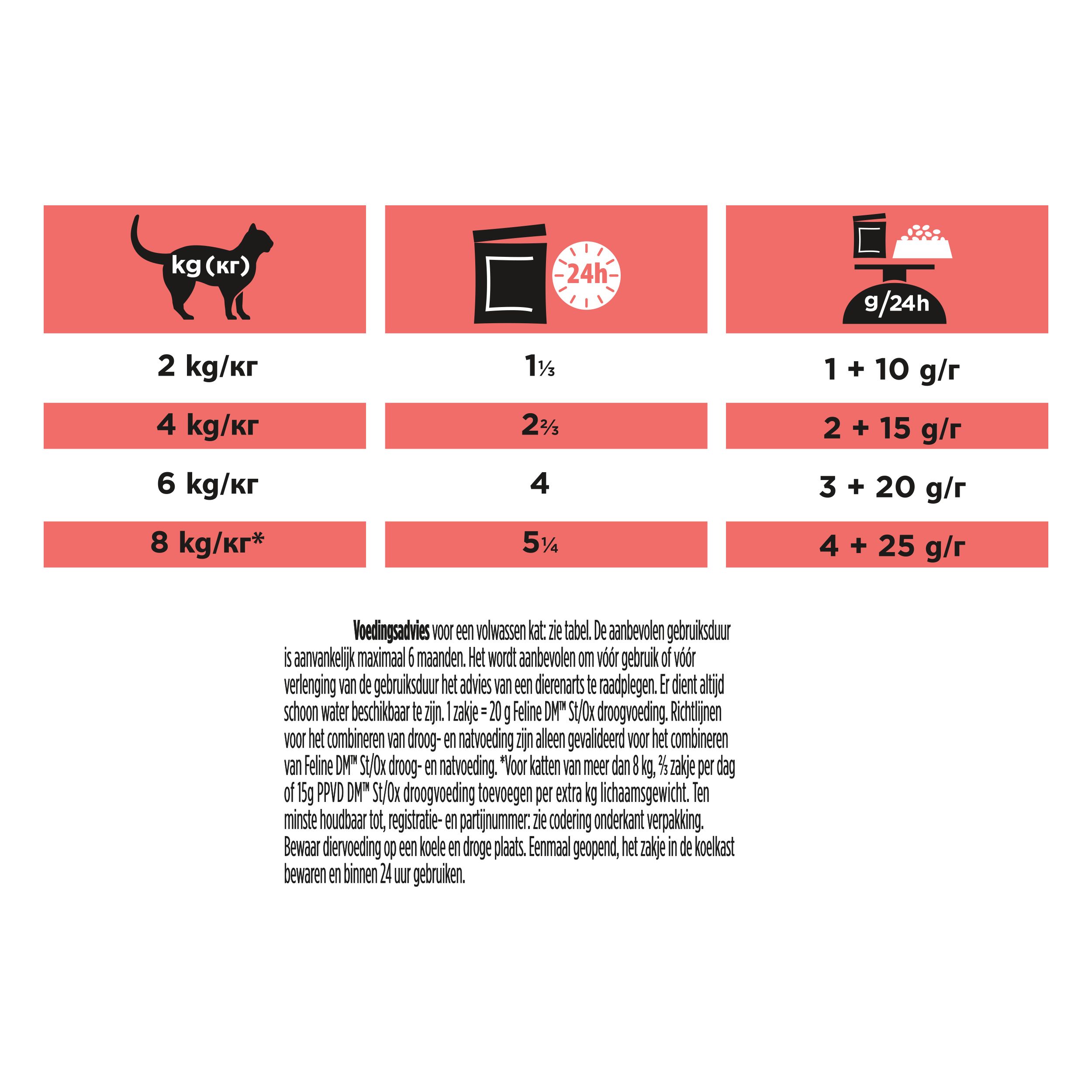 Voedingsaanbevelingen voor kat. Gewicht, hoeveelheid, diagram. Tekst in het Frans.