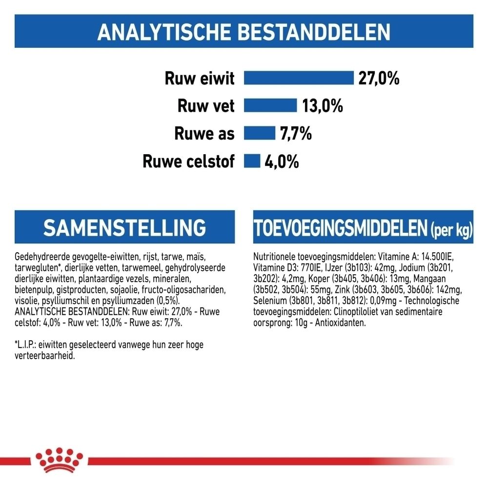 Analytische bestanddelen: Ruw eiwit 27%, Ruw vet 13%, Ruwe as 7,7%, Ruwe celstof 4%. Samenstelling en toevoegingsmiddelen vermeld.
