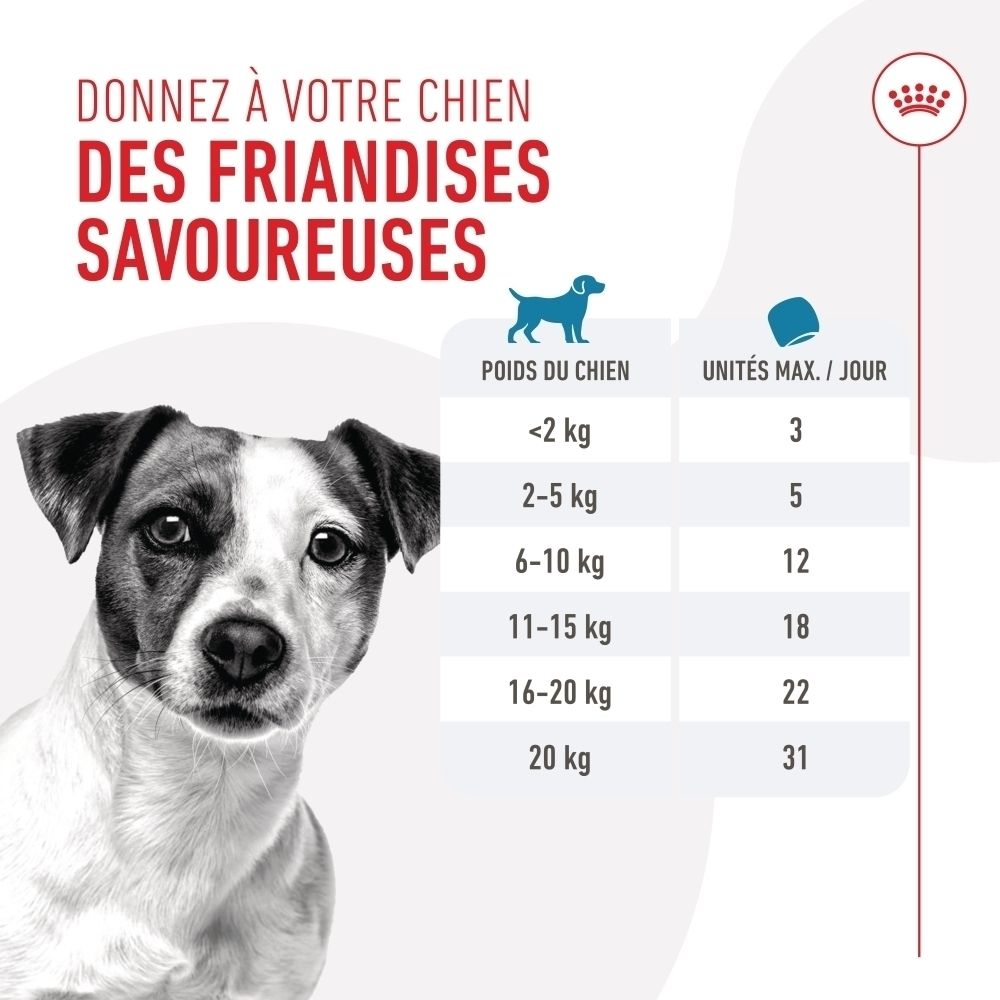 Tableau d'alimentation Royal Canin Training Treats par poids de chien.